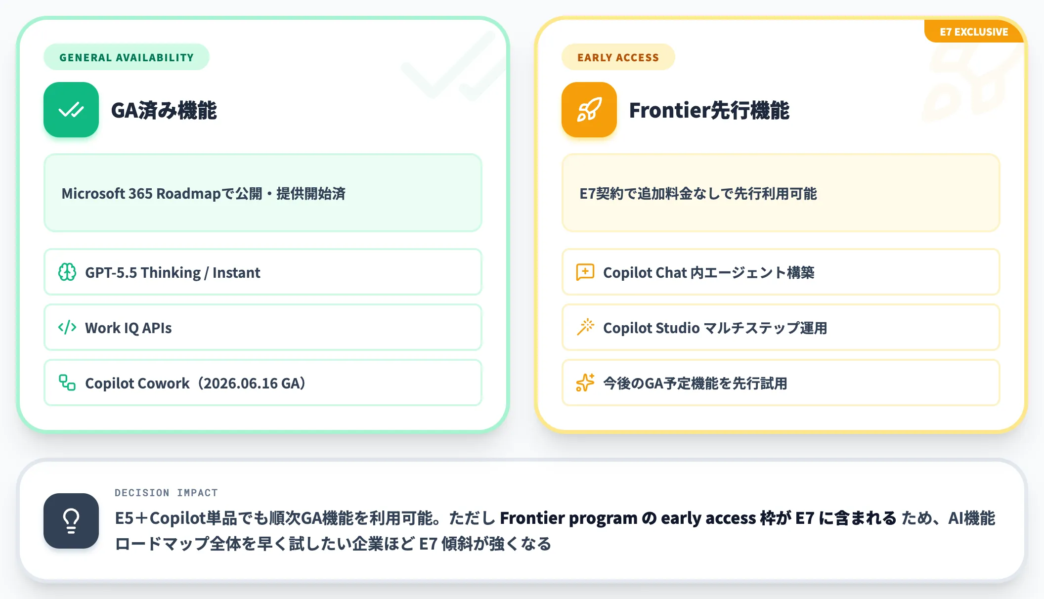 Frontier programと今後の追加機能
