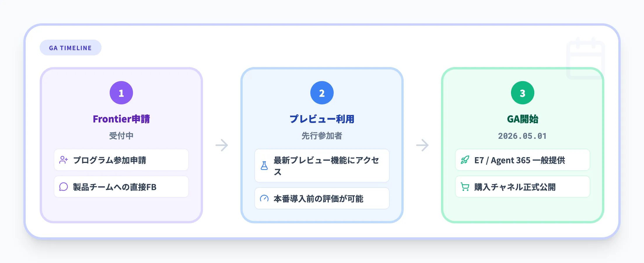 GA日程と先行利用