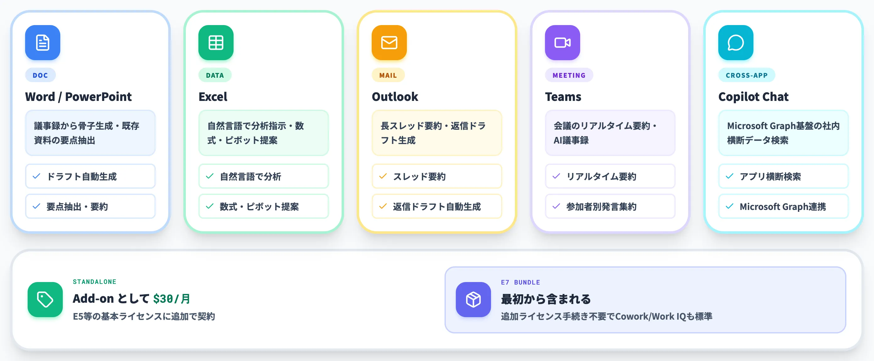 Microsoft 365 Copilot AIアシスタント