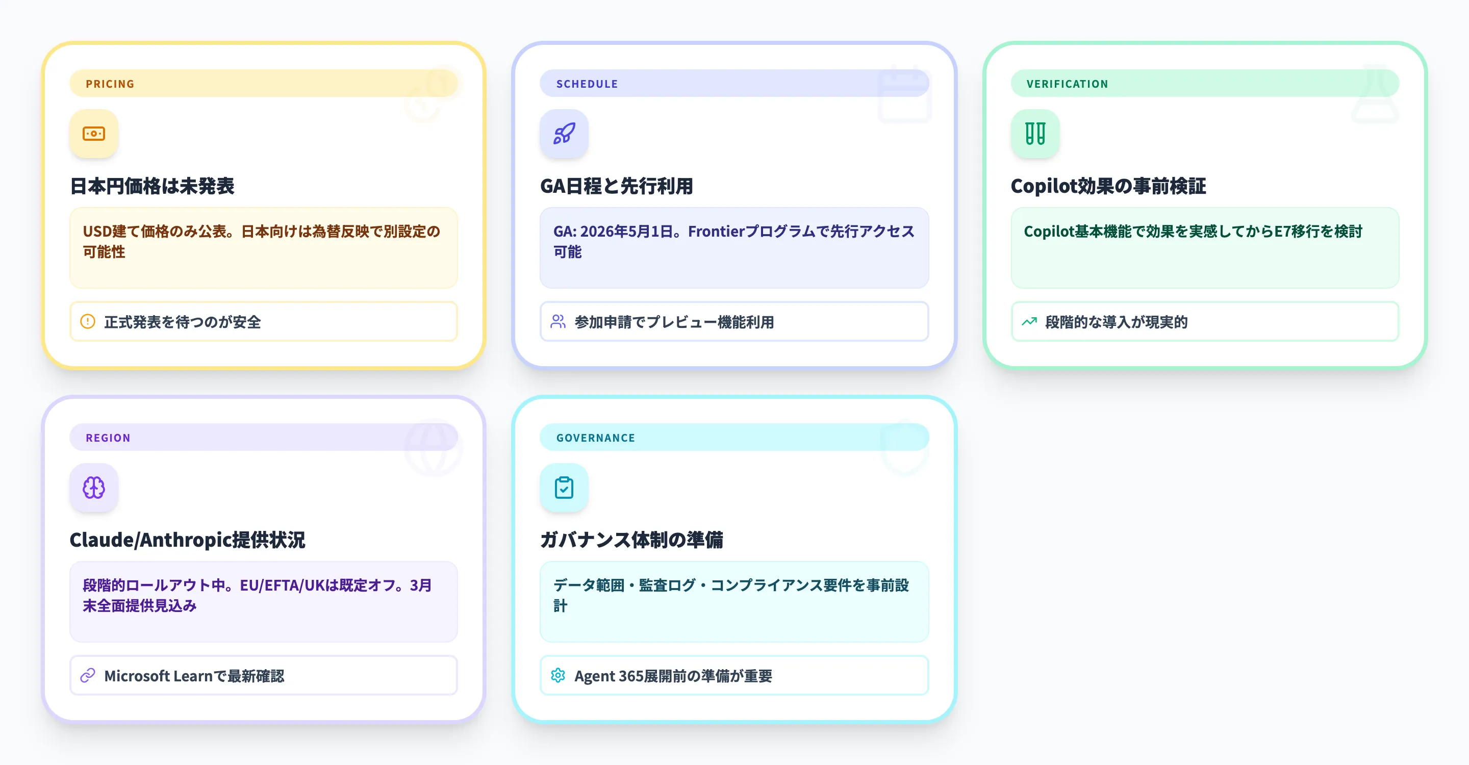 Microsoft 365 E7の日本企業が押さえておくべきポイント