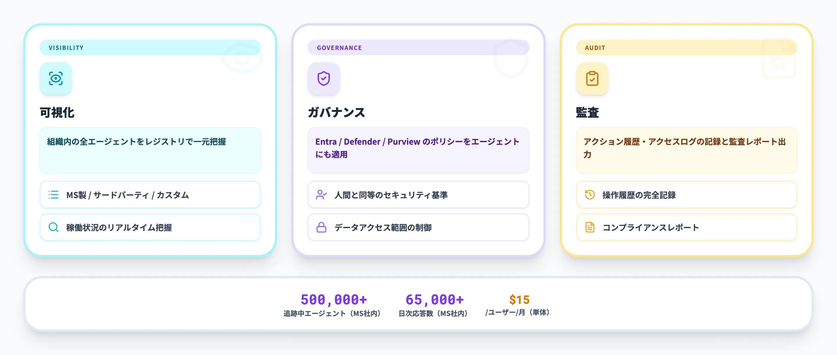 Microsoft 365 E7のAgent 365の機能と役割