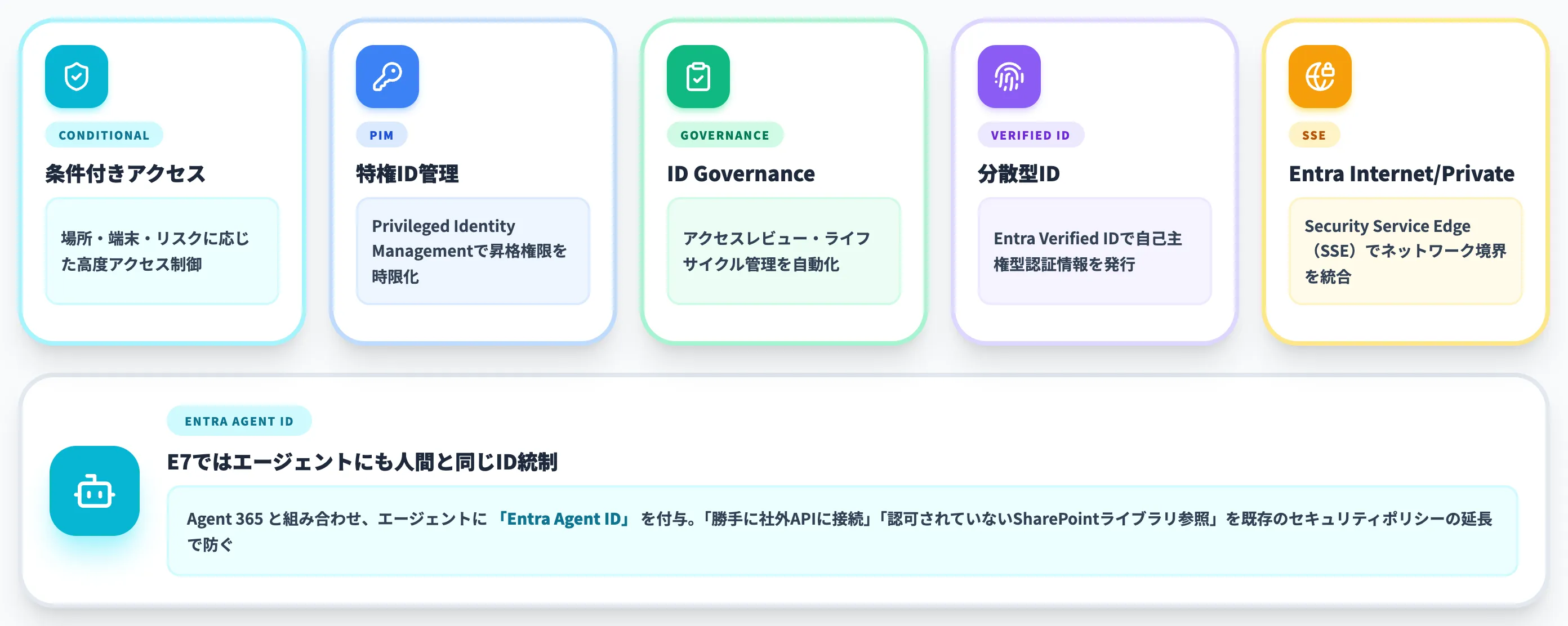 Microsoft Entra Suite ID・アクセス管理