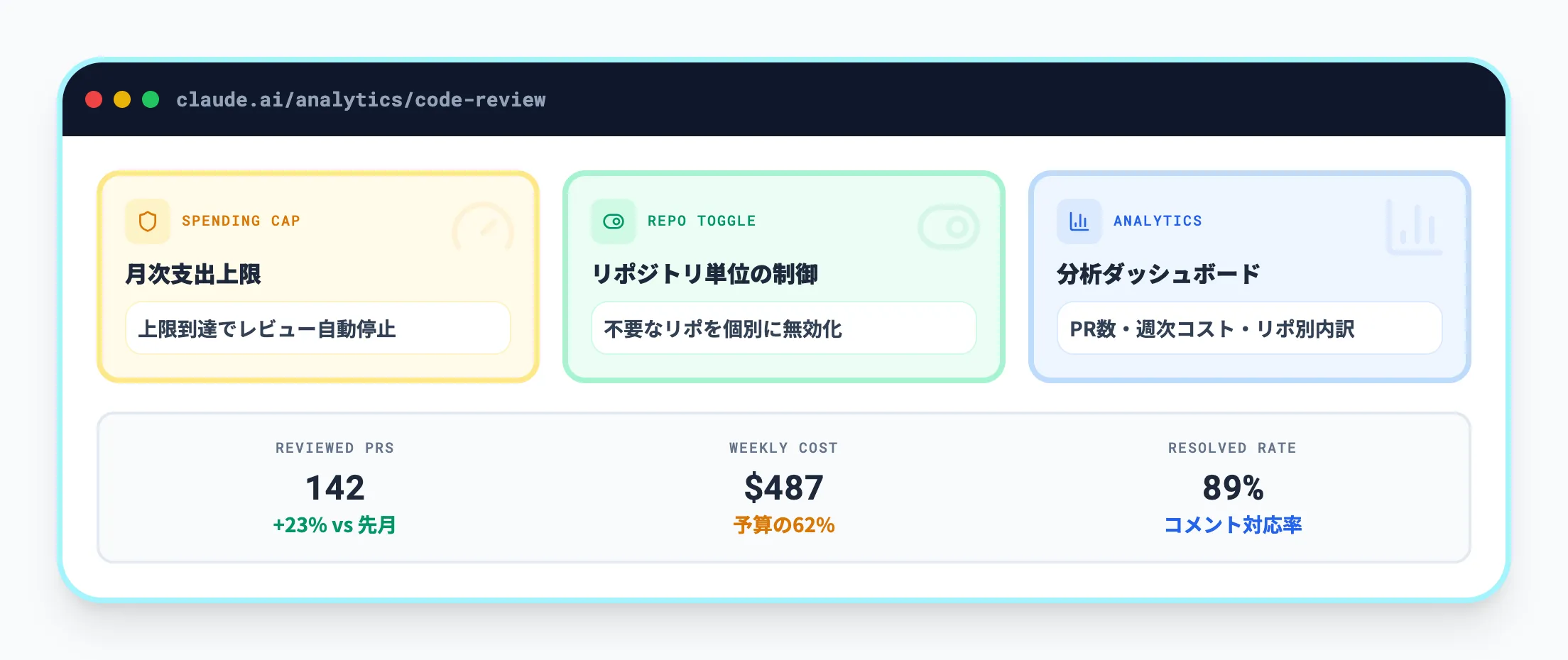 コスト管理機能