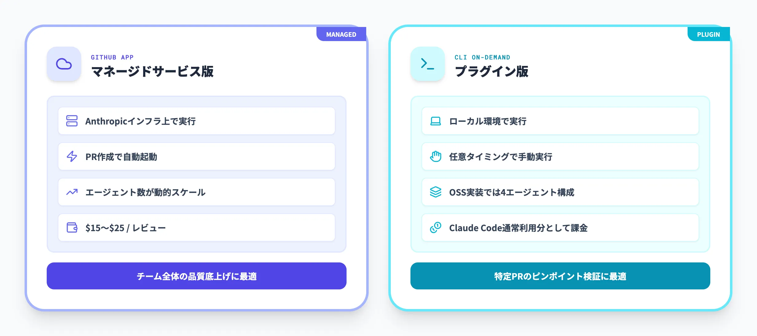 マネージドサービス版とプラグイン版の違い