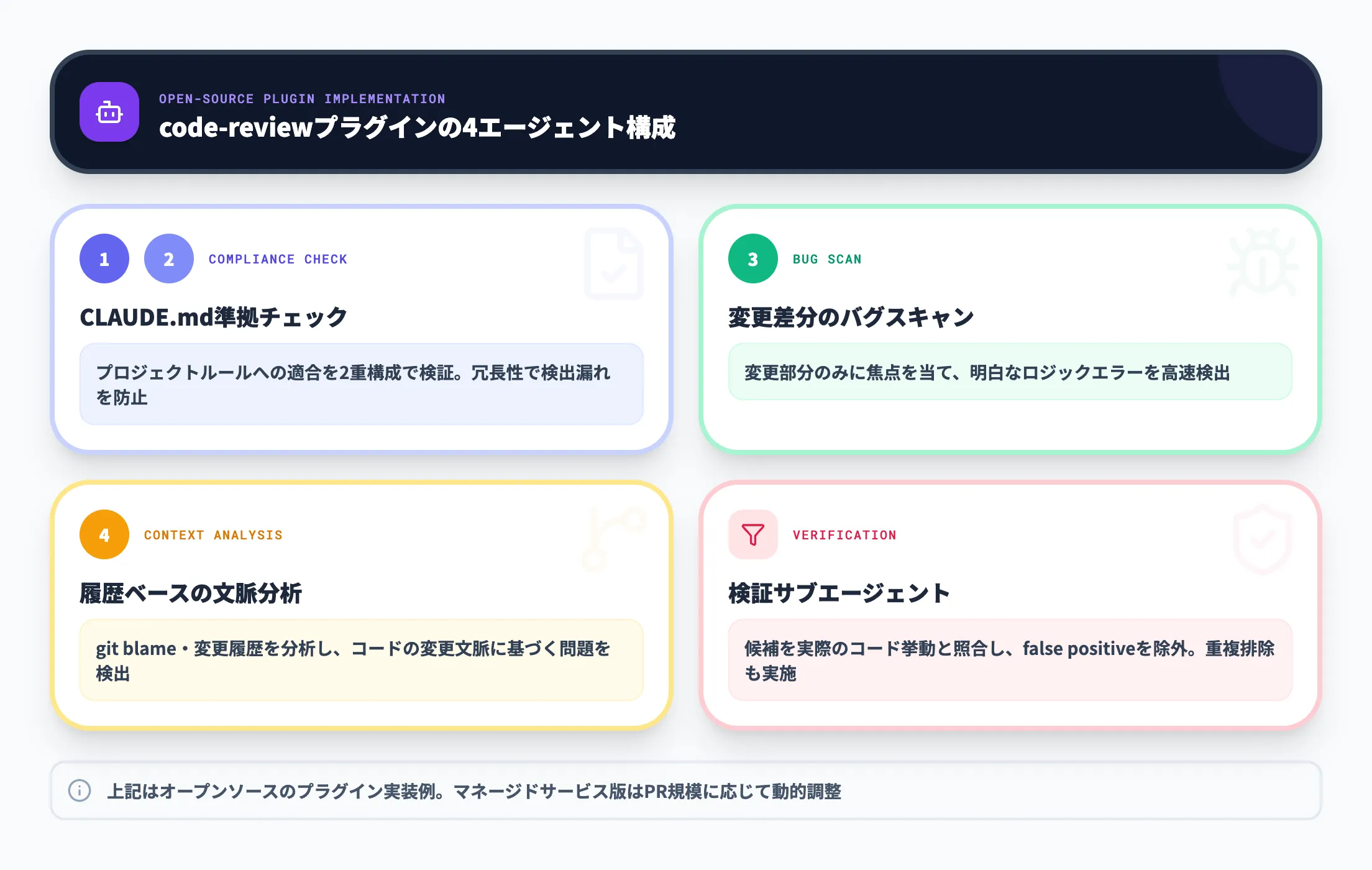 マルチエージェント構成の詳細