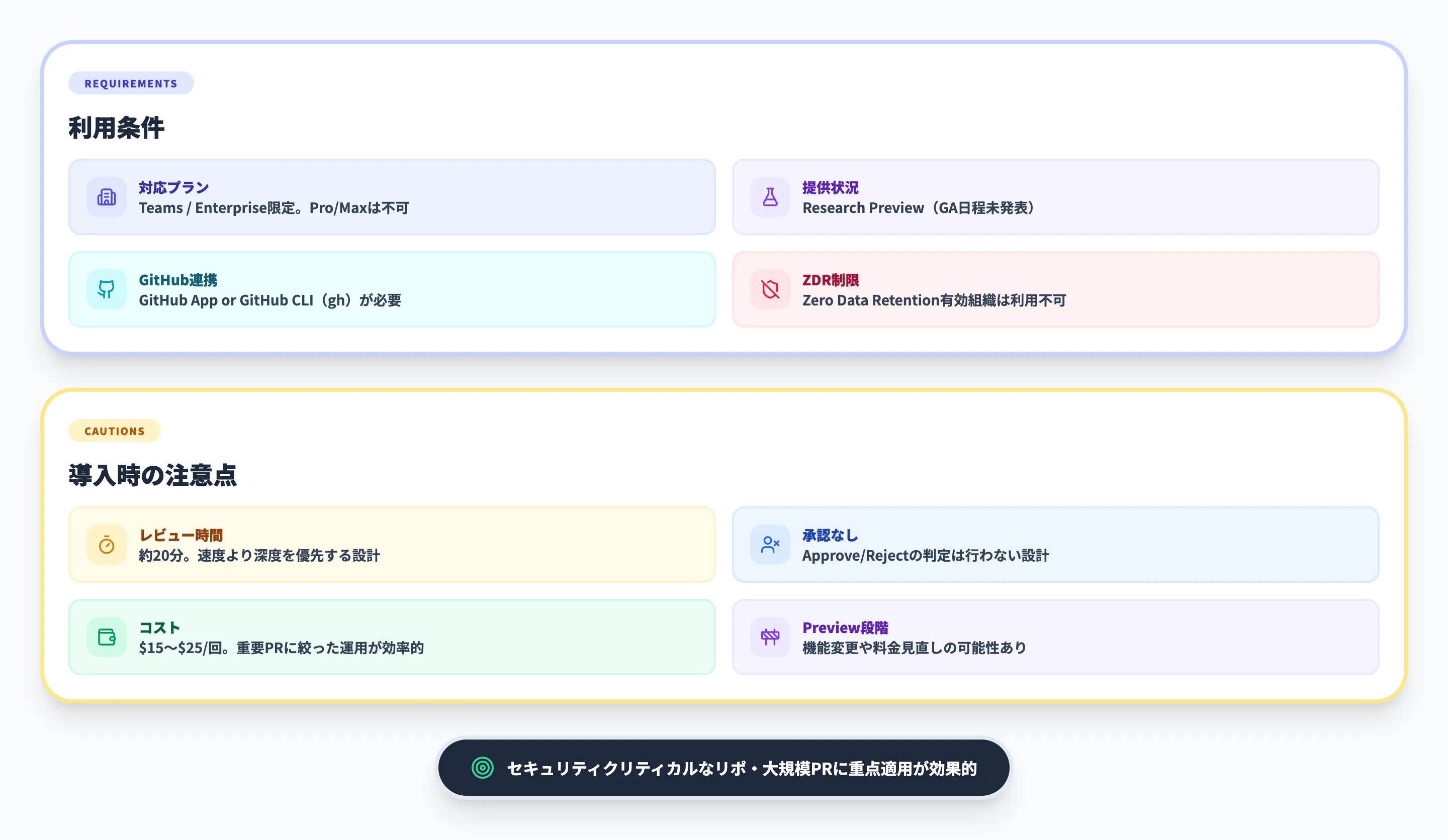 利用条件と注意点