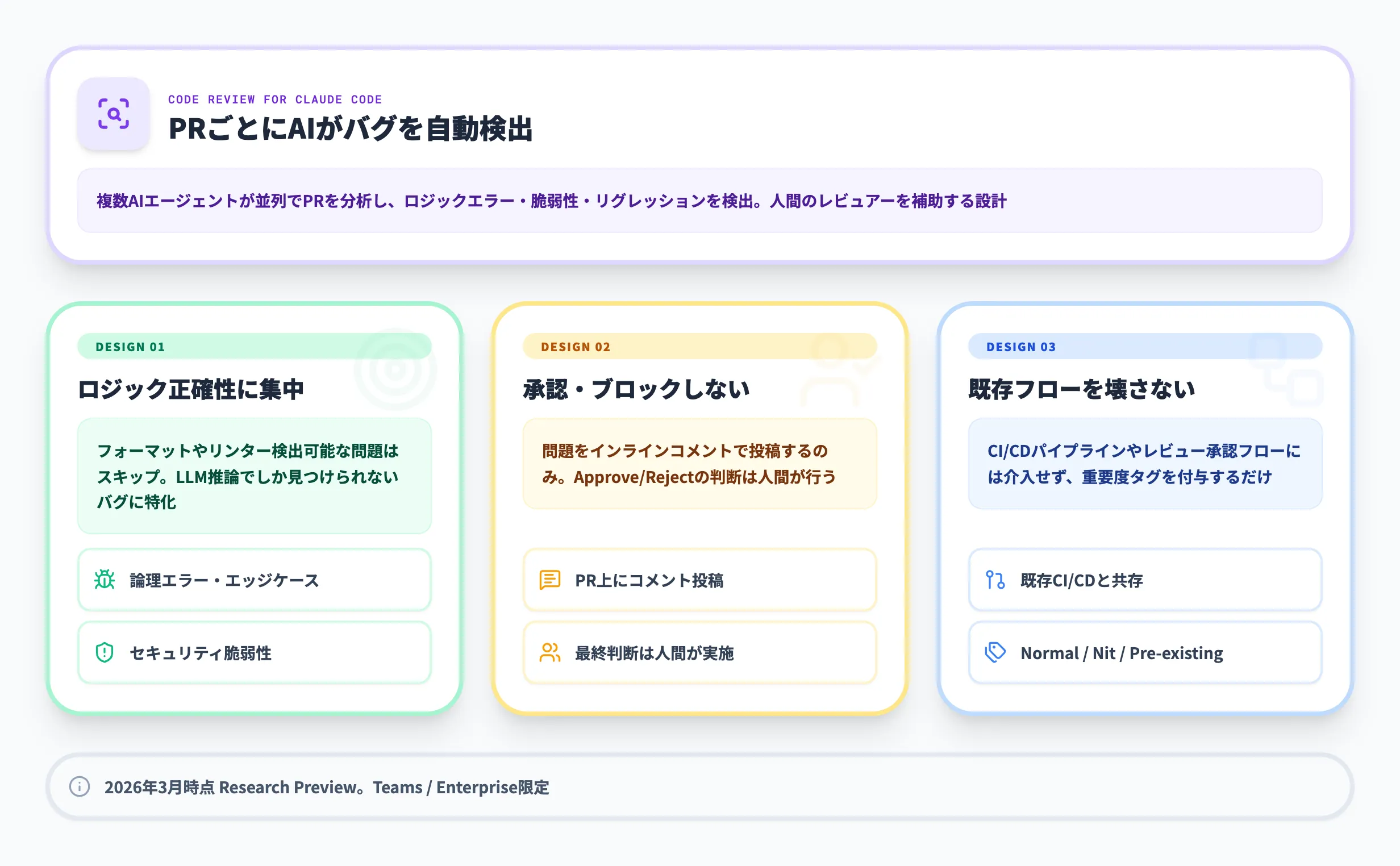 Claude Codeのコードレビュー機能とは