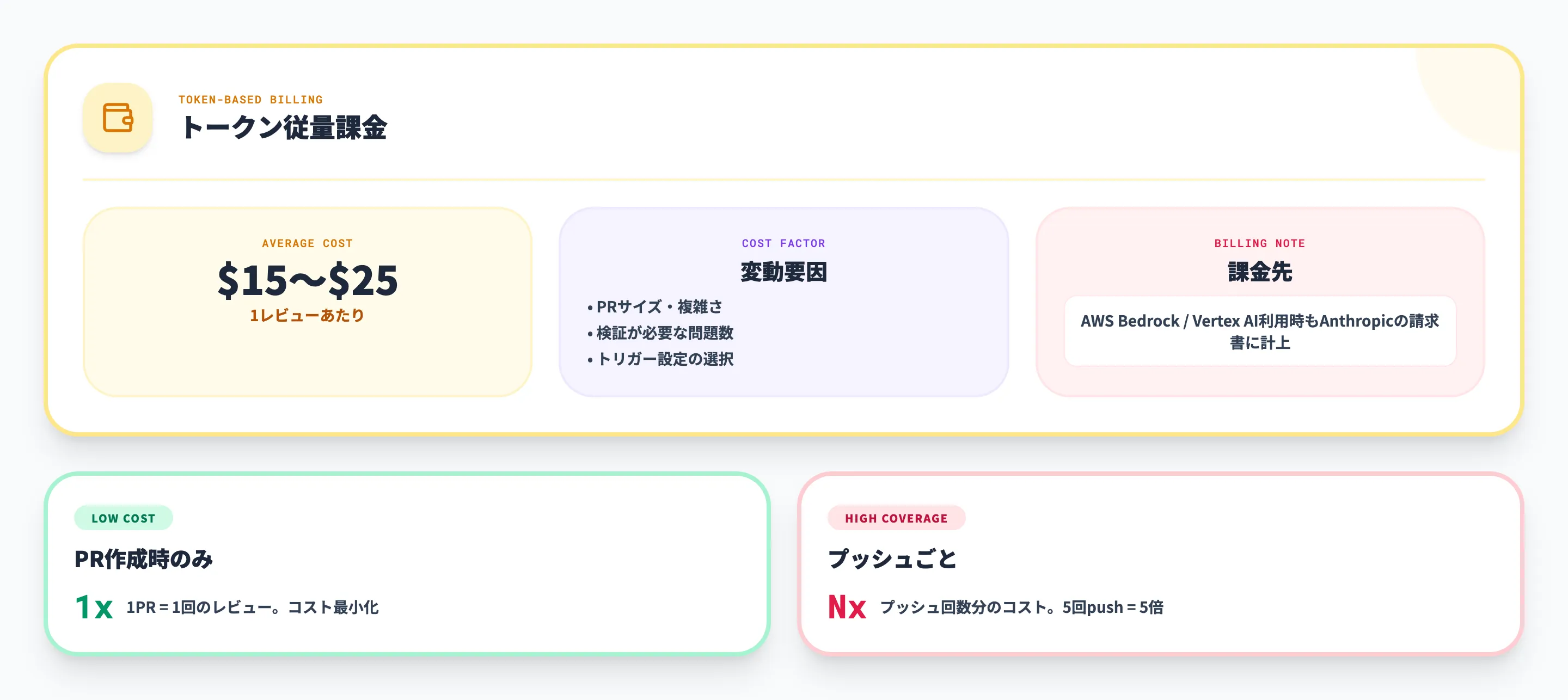 Claude Codeコードレビューの料金体系