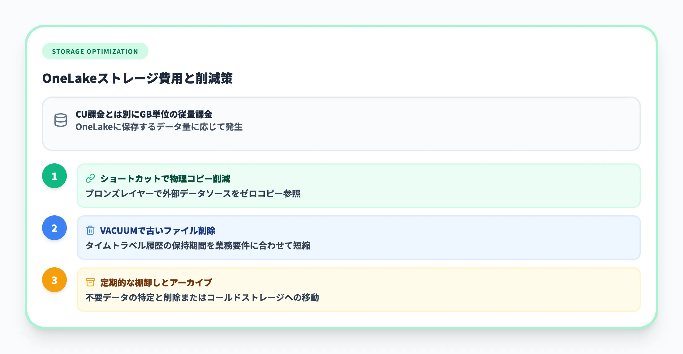 ストレージ費用