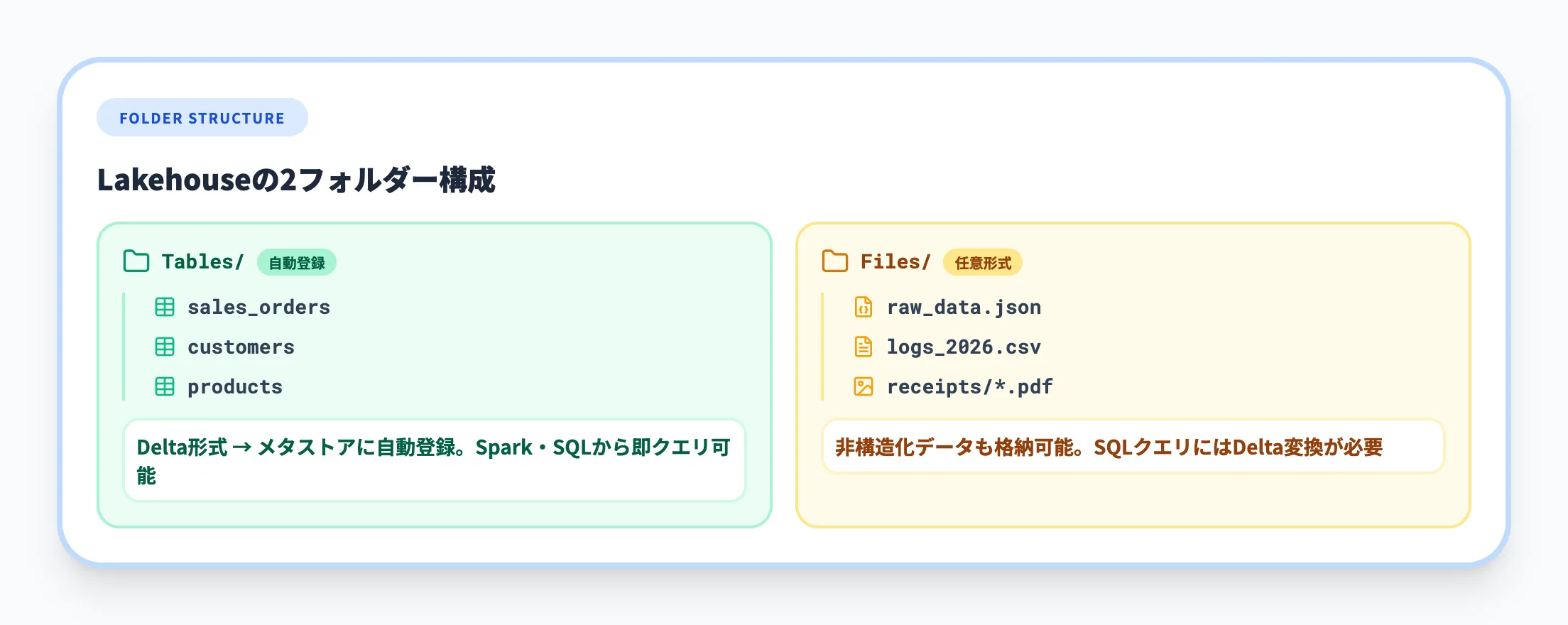テーブルの自動検出と登録