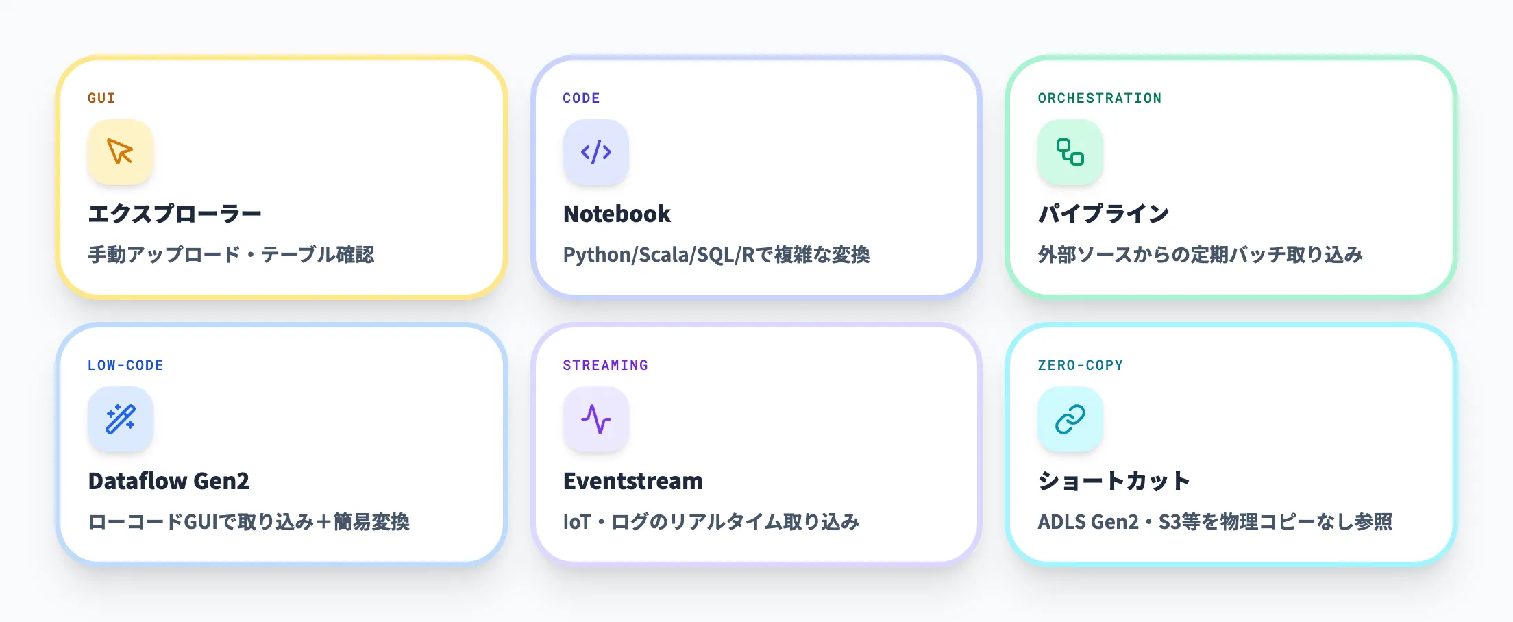 データ取り込みの6つの方法