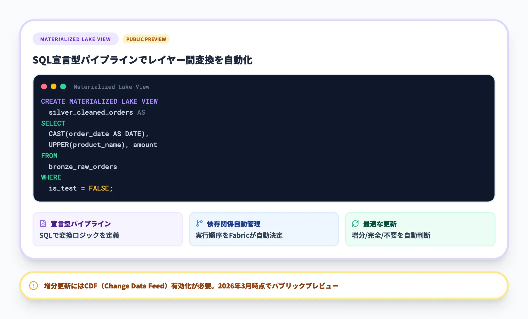マテリアライズドレイクビューの活用