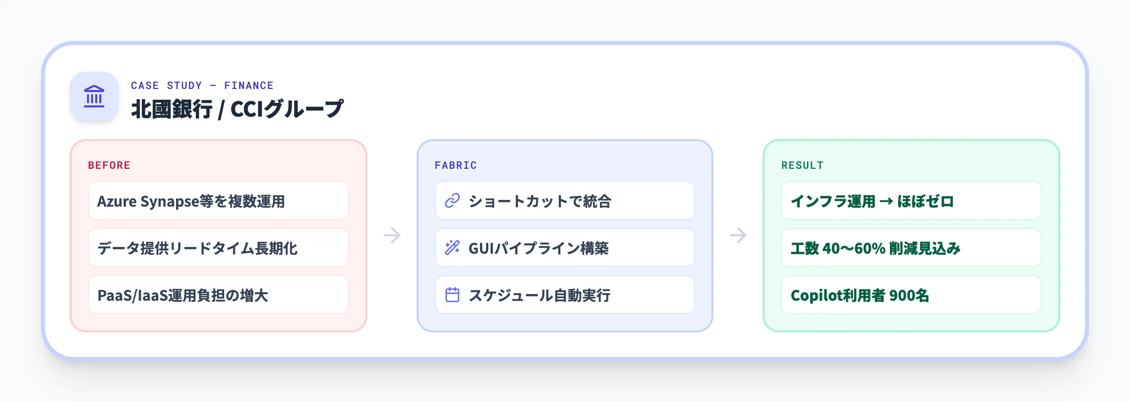 北國銀行 CCIグループ