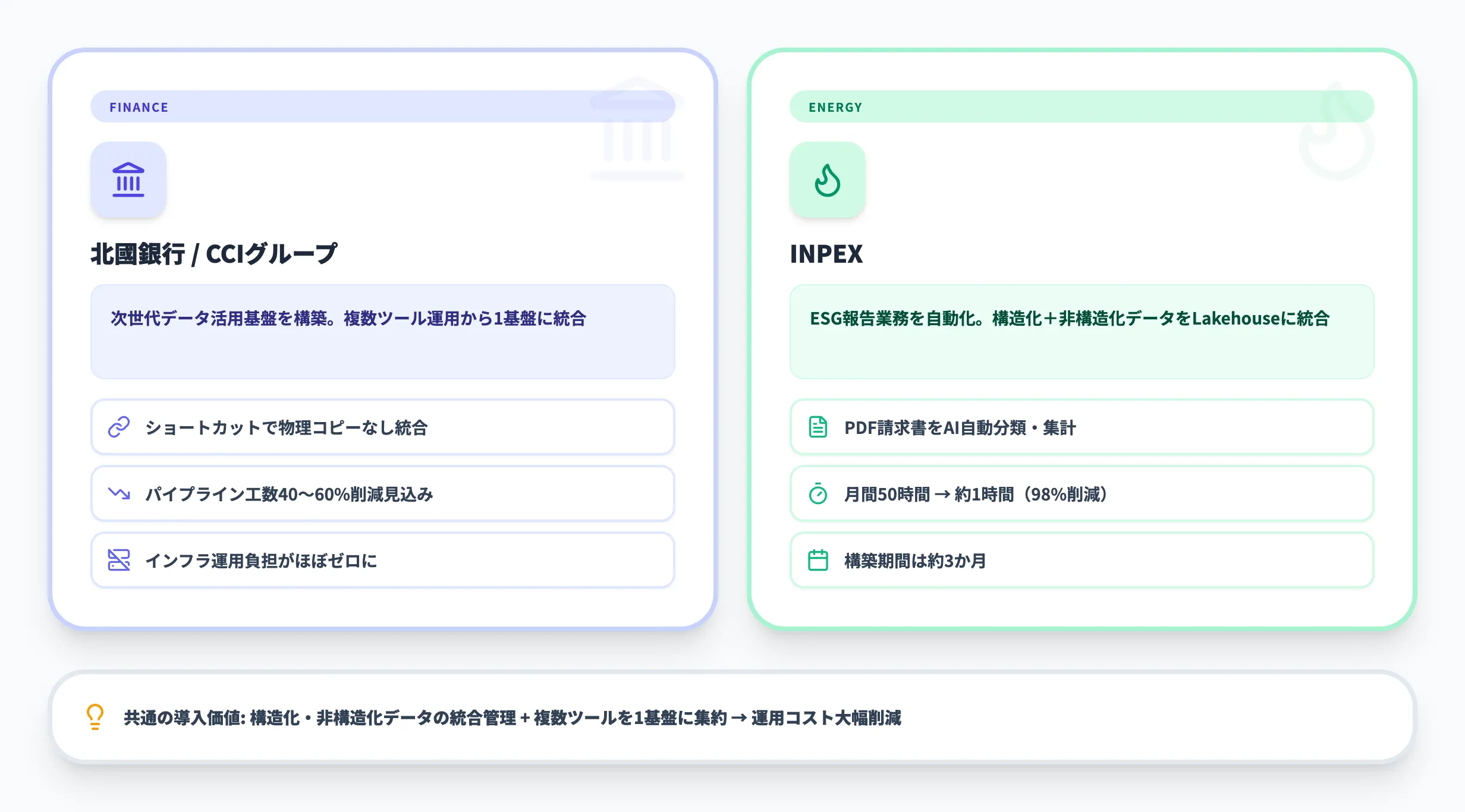Microsoft Fabricの導入事例