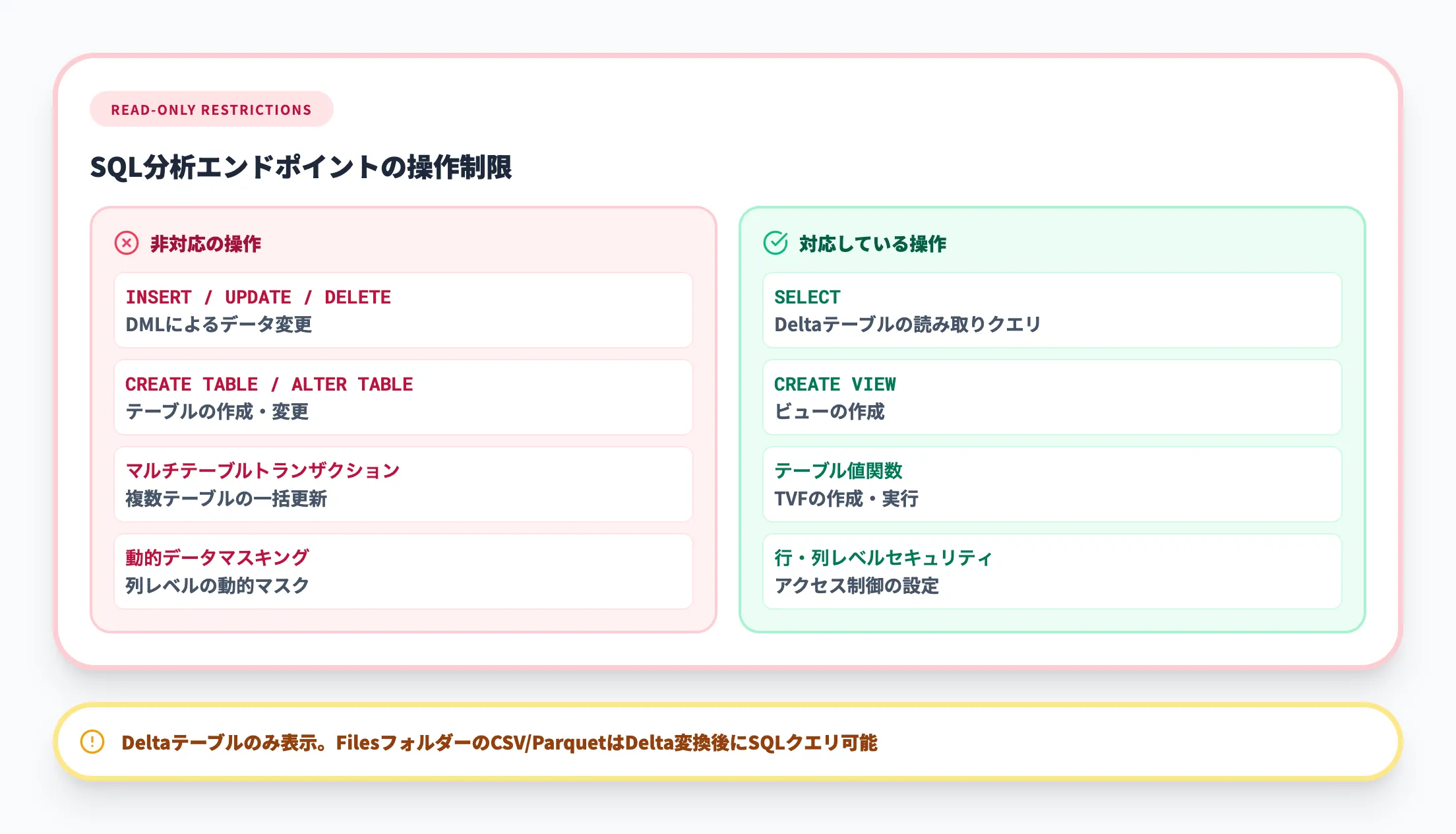 SQL分析エンドポイントの制限
