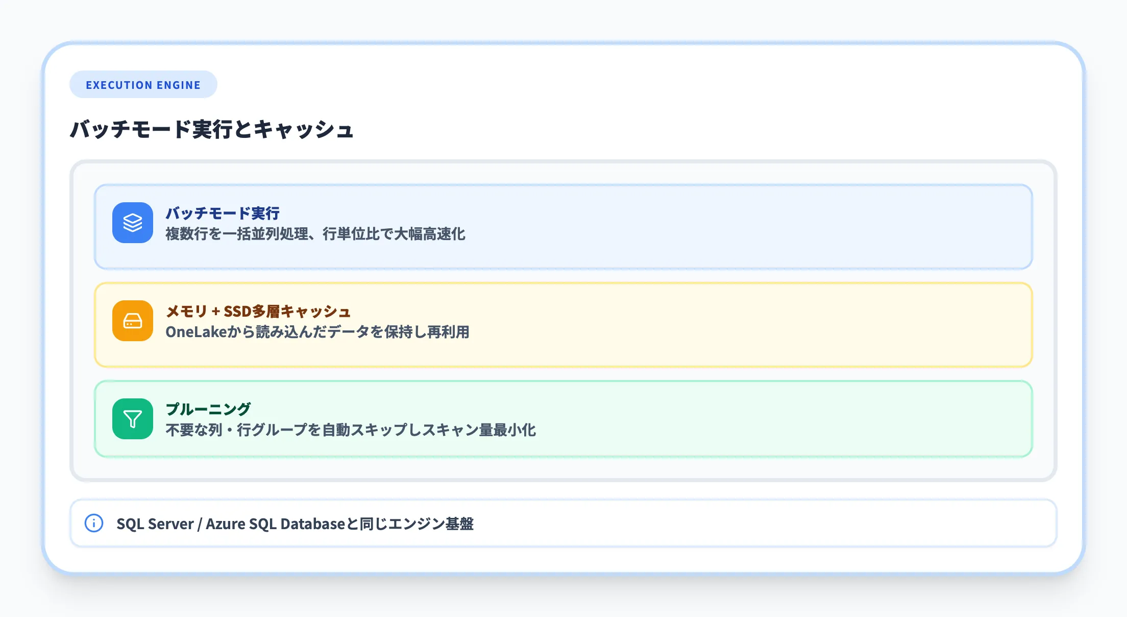 バッチモード実行とキャッシュ