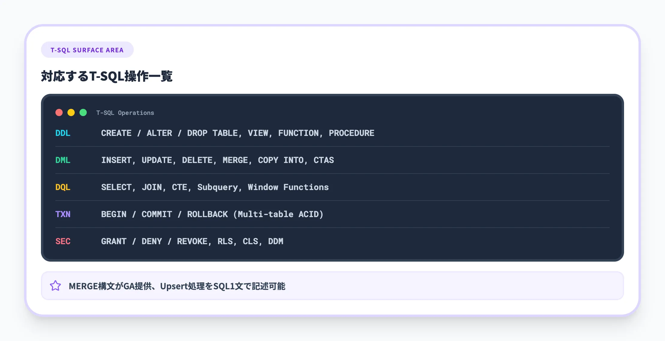 対応するT-SQL操作