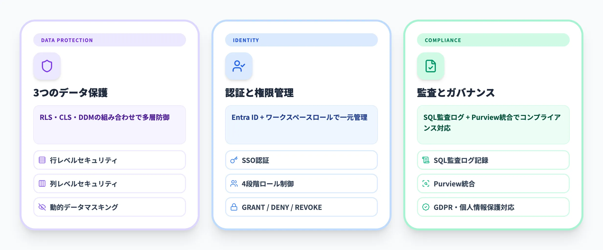 Fabric Data Warehouseのセキュリティ