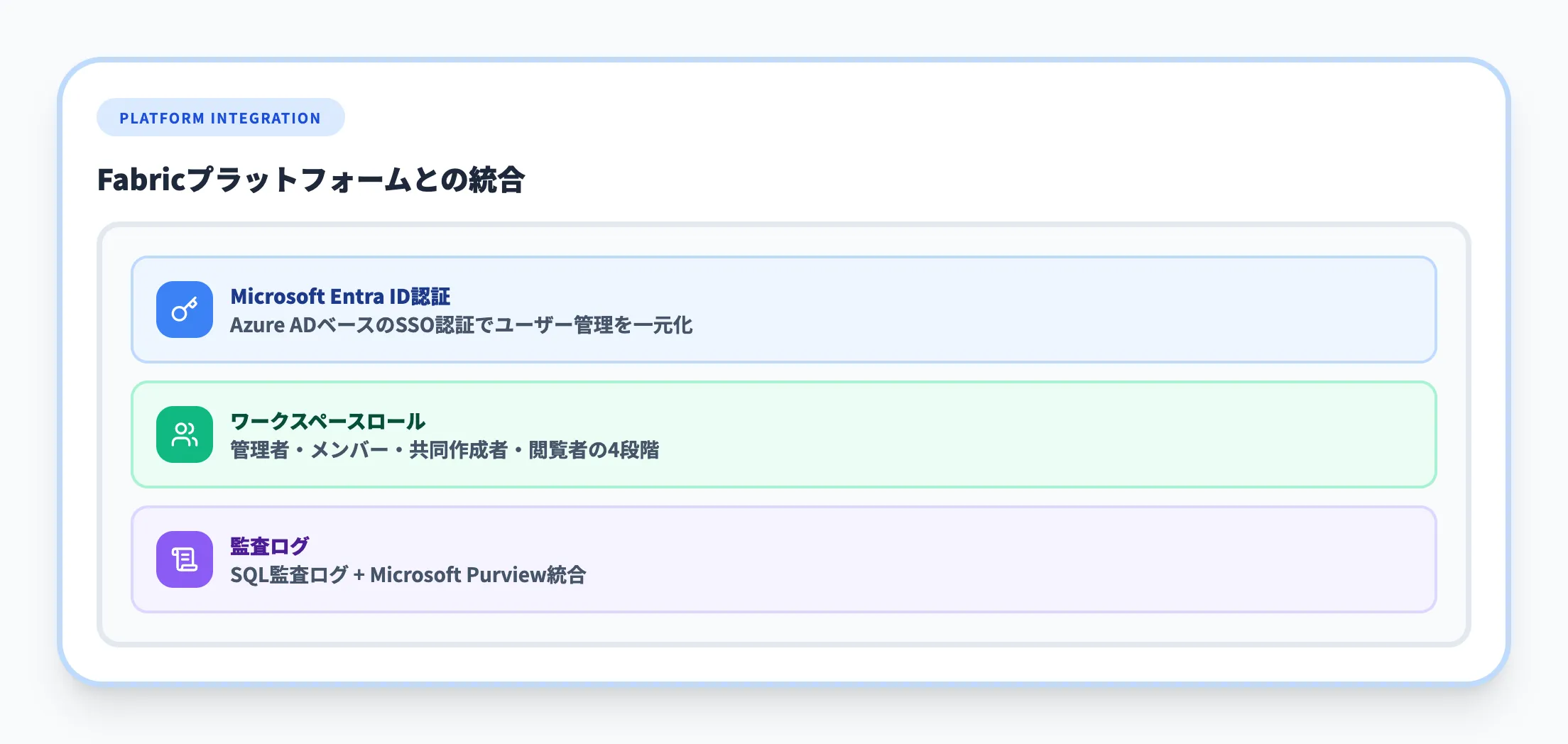 Fabricプラットフォームとの統合