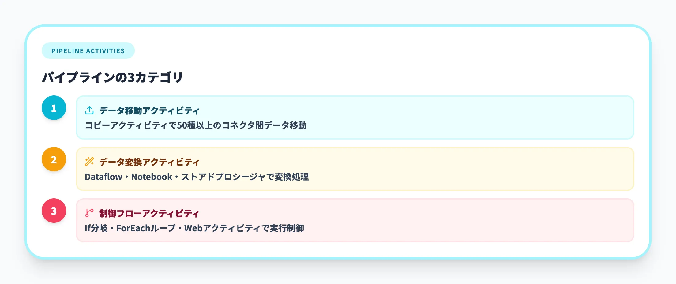 パイプラインの3カテゴリ