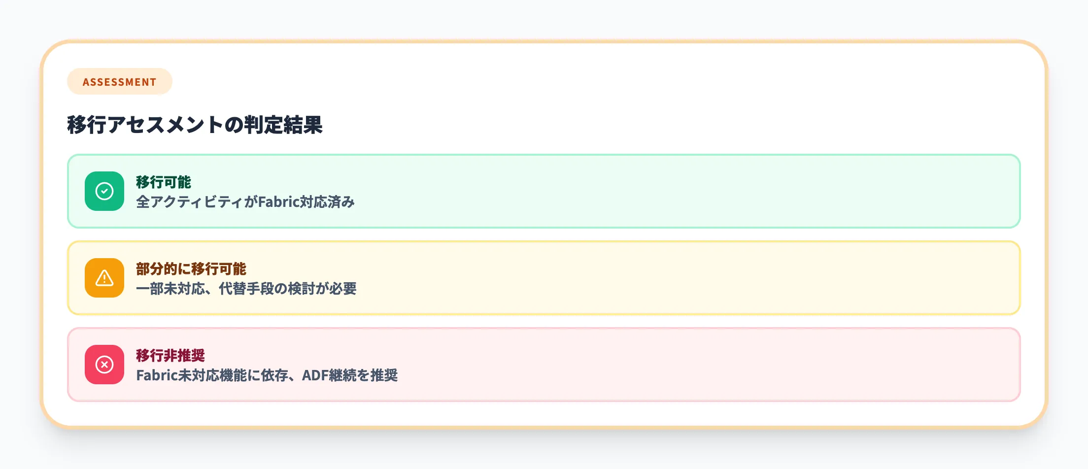 移行アセスメントの判定結果