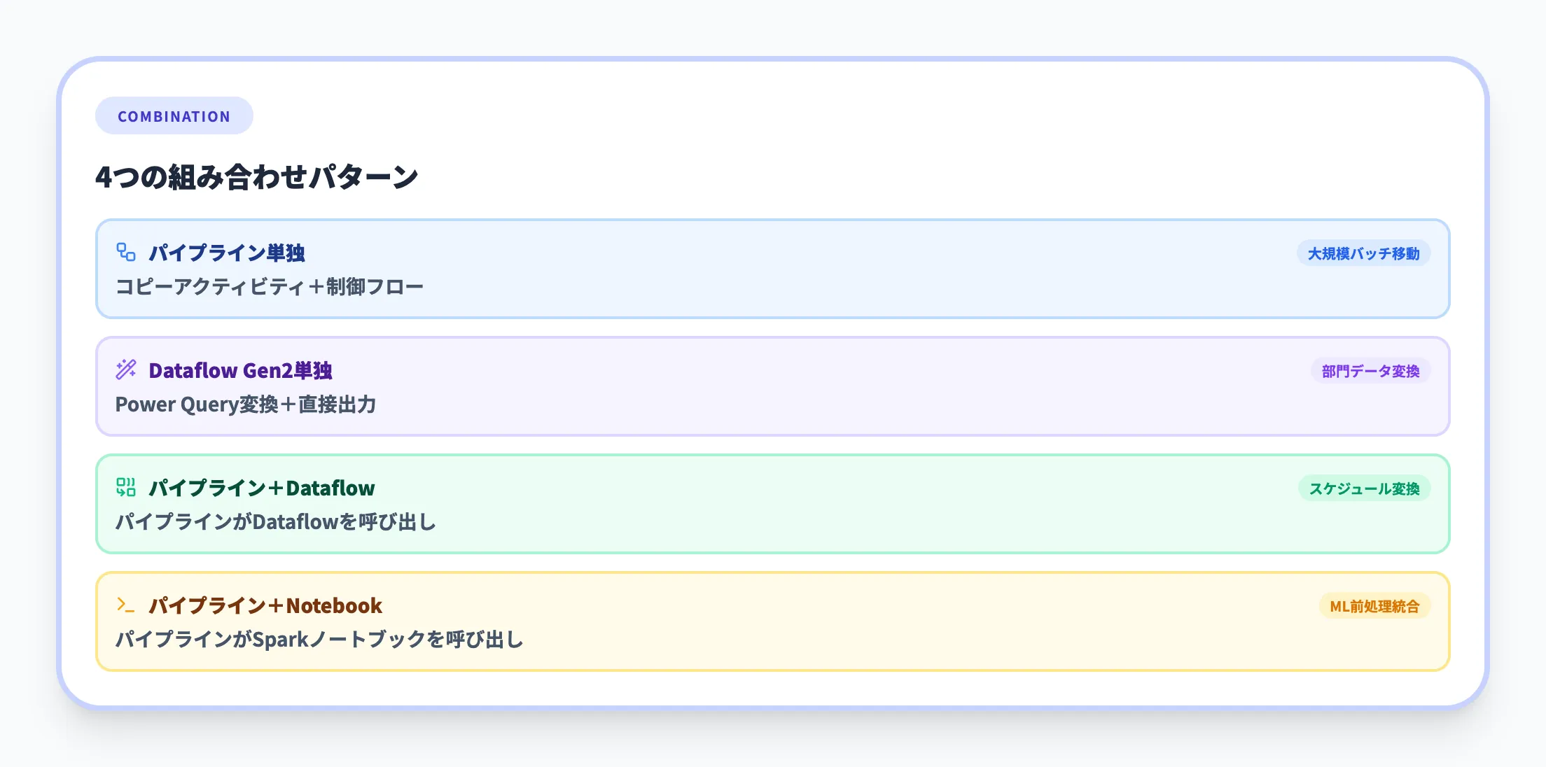 4つの組み合わせパターン