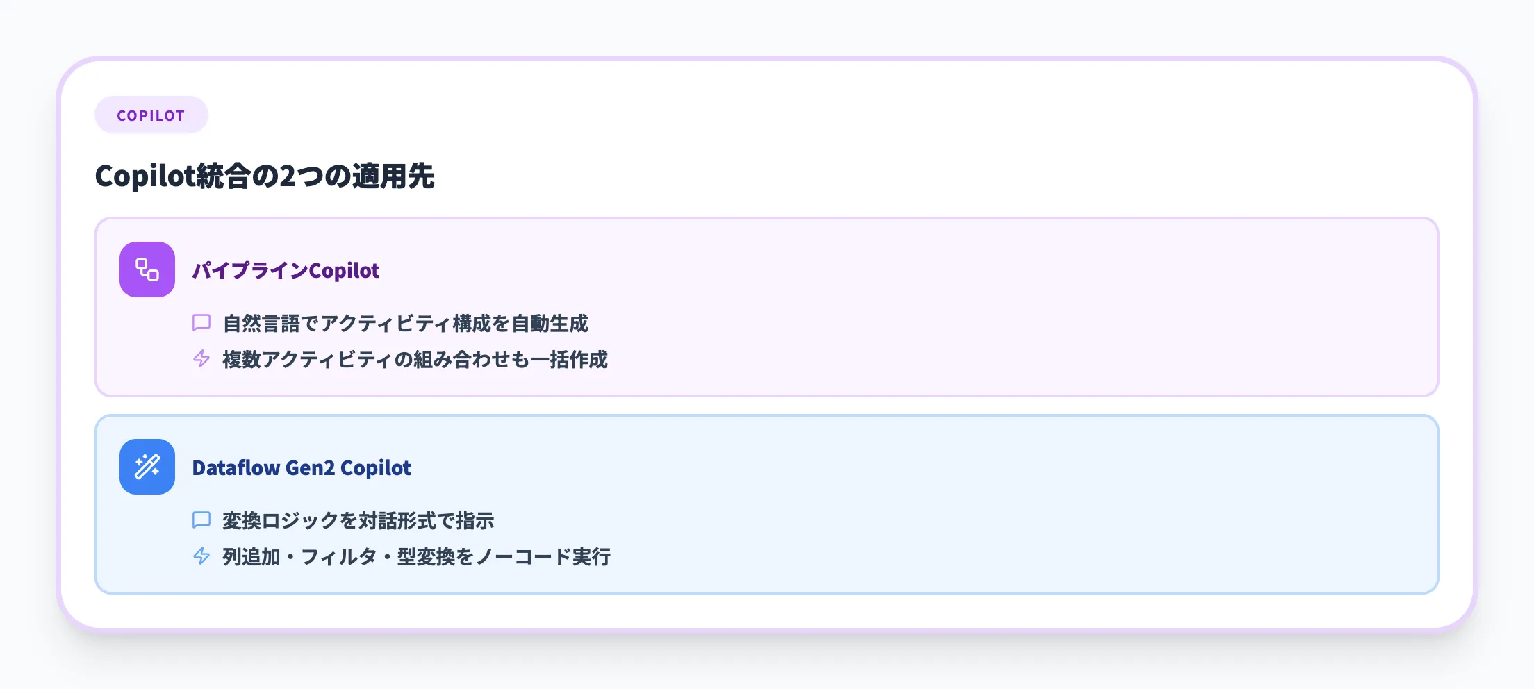 Copilot統合の2つの適用先