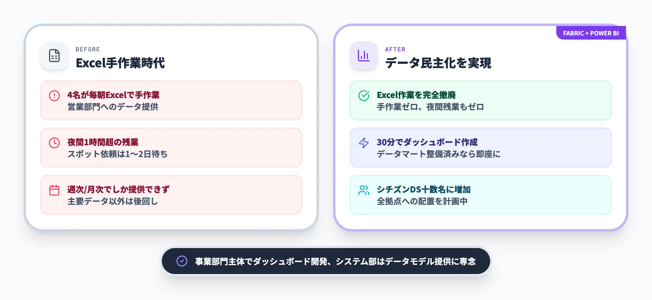 ヤマシタの 導入概要