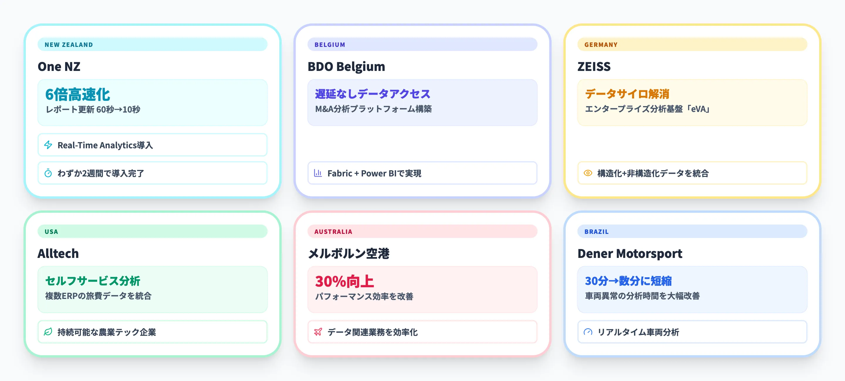 Microsoft Fabricの海外導入事例