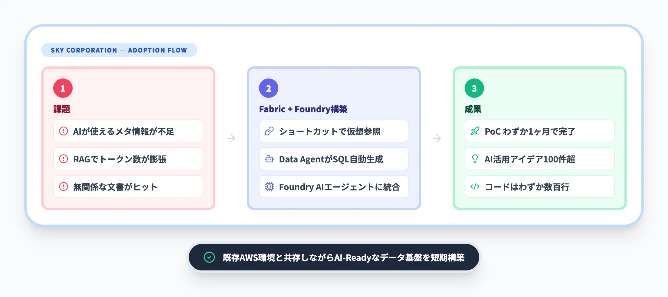 Sky株式会社の導入概要