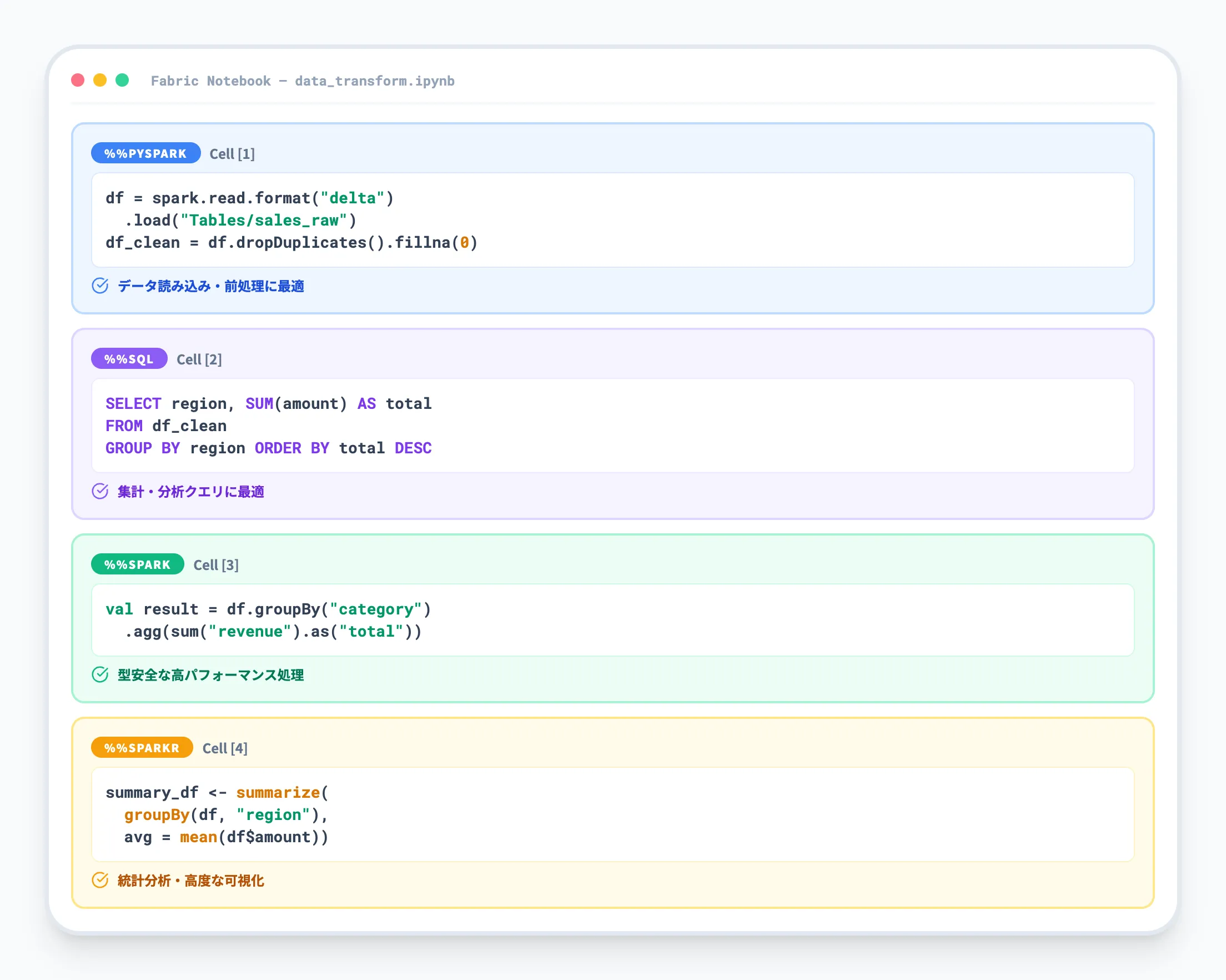 マルチ言語サポート