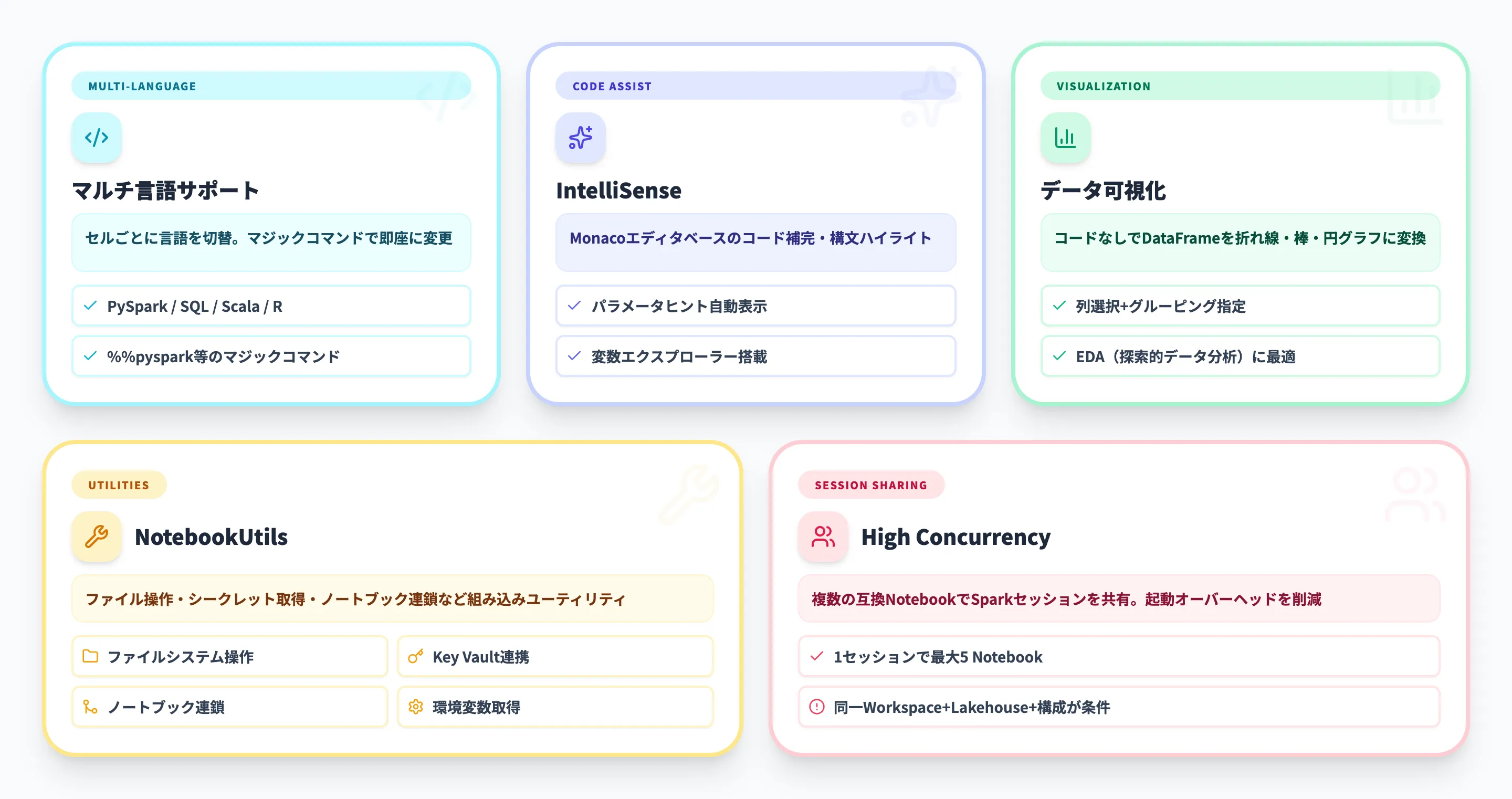 Fabric Notebookの使い方と主要機能