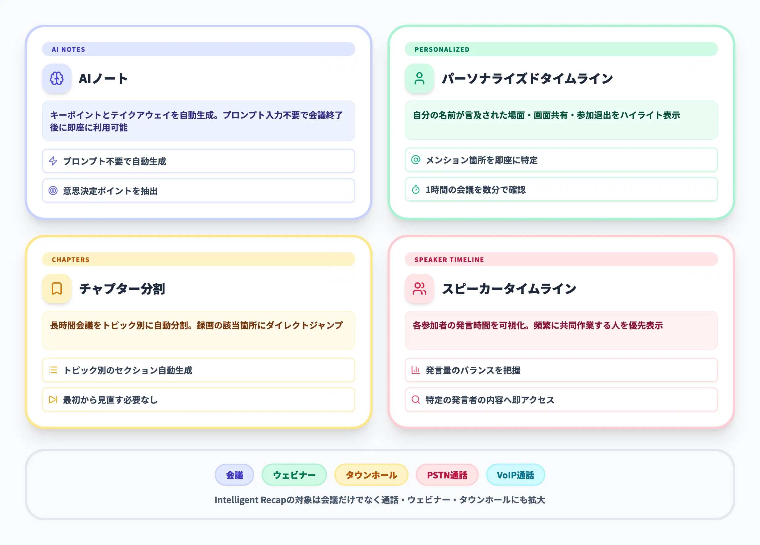 Teams PremiumのIntelligent Recap