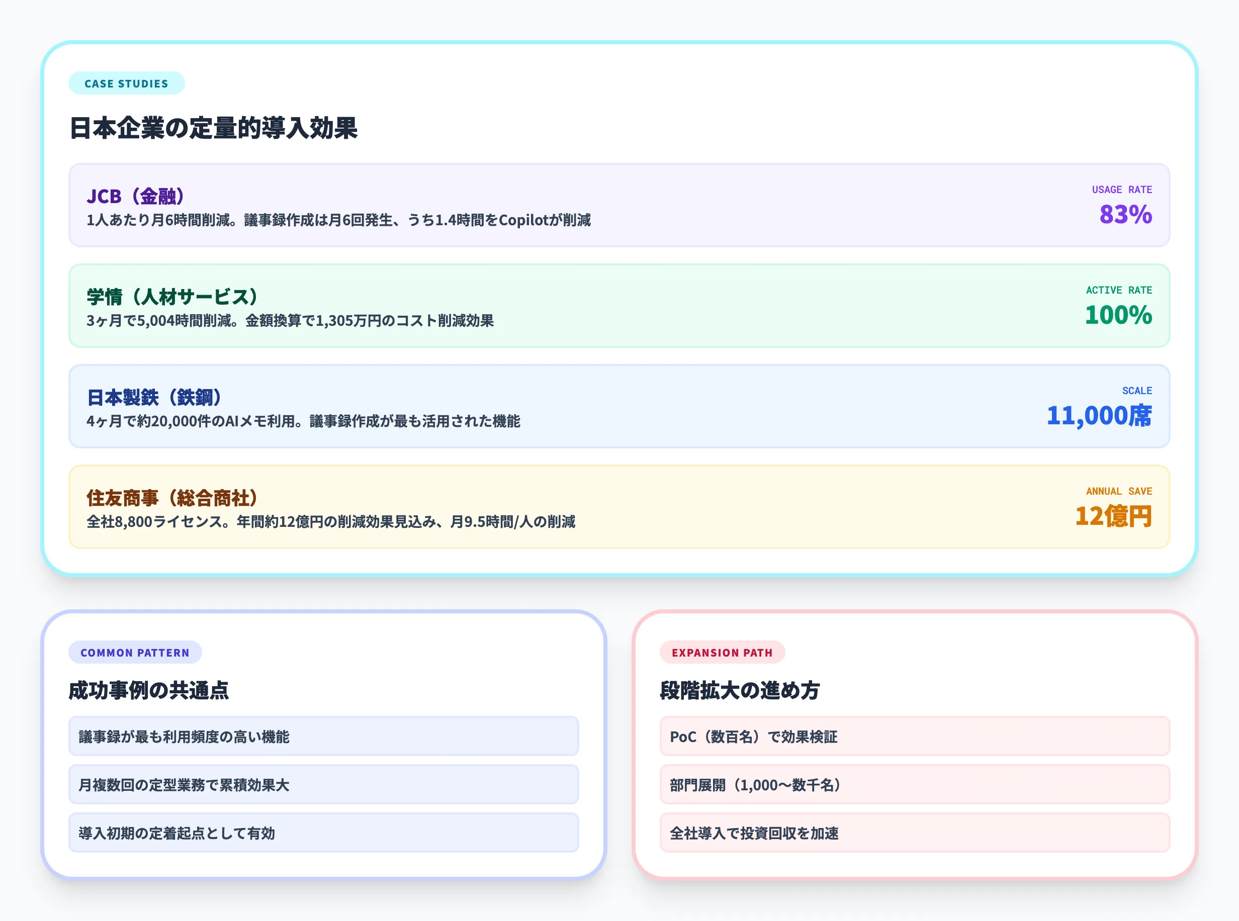 Microsoft TeamsのAI議事録の導入事例