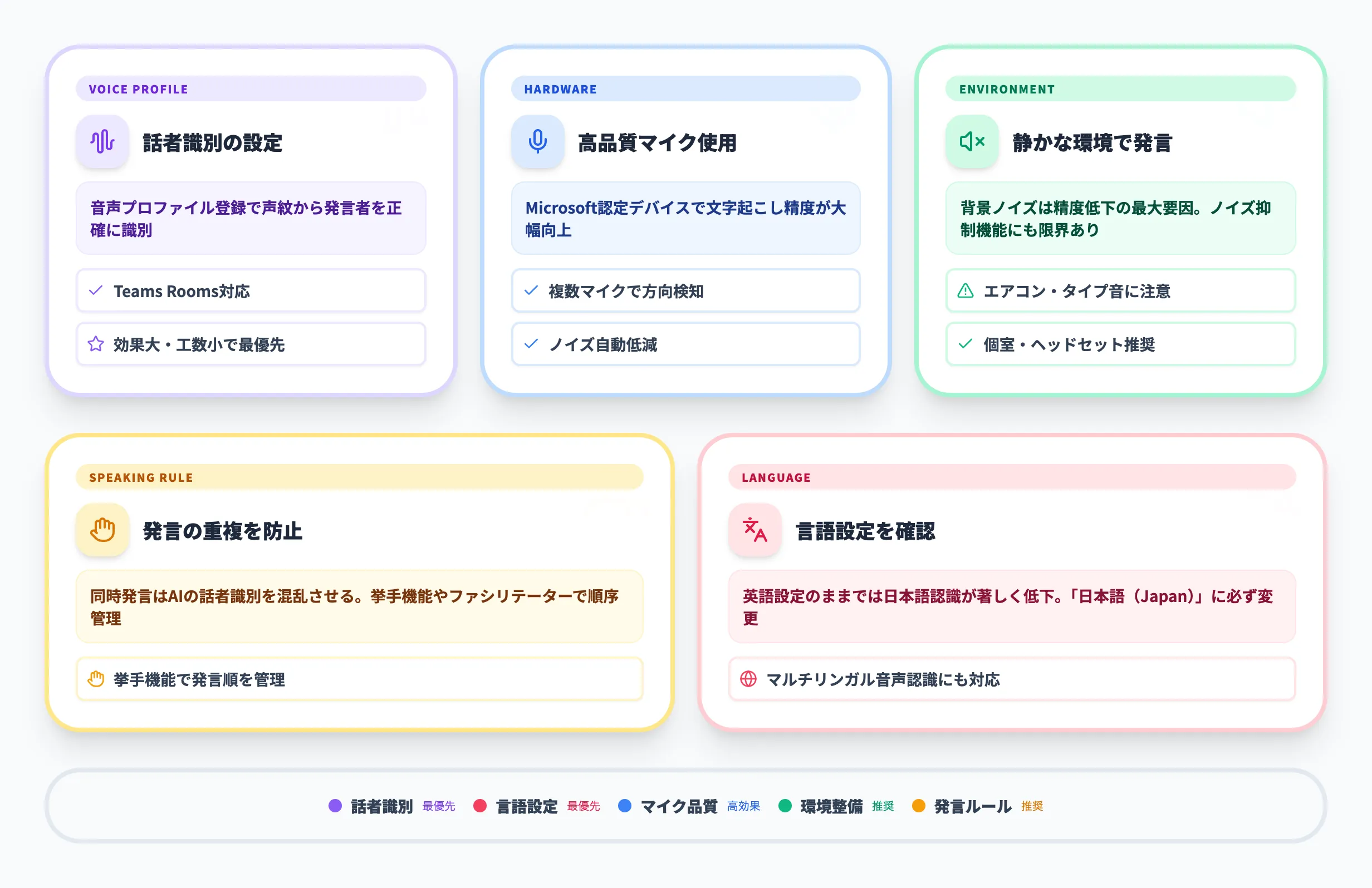 Microsoft TeamsのAI議事録の精度を上げるテクニック
