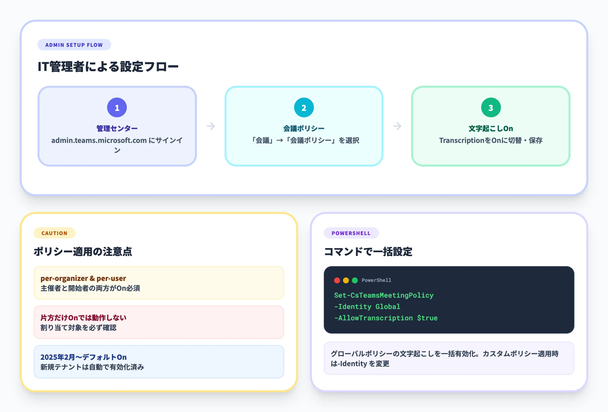 Microsoft TeamsのAI議事録を有効にする設定方法