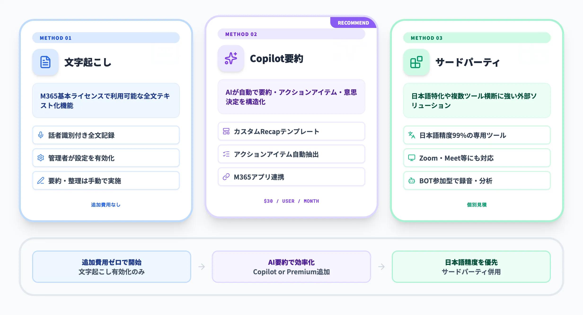 Microsoft TeamsのAI議事録機能とは