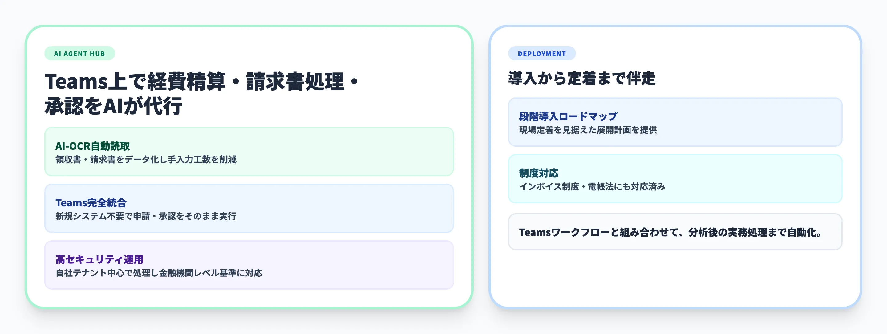 Microsoft Teams上で業務を自動化するAI Agent Hub