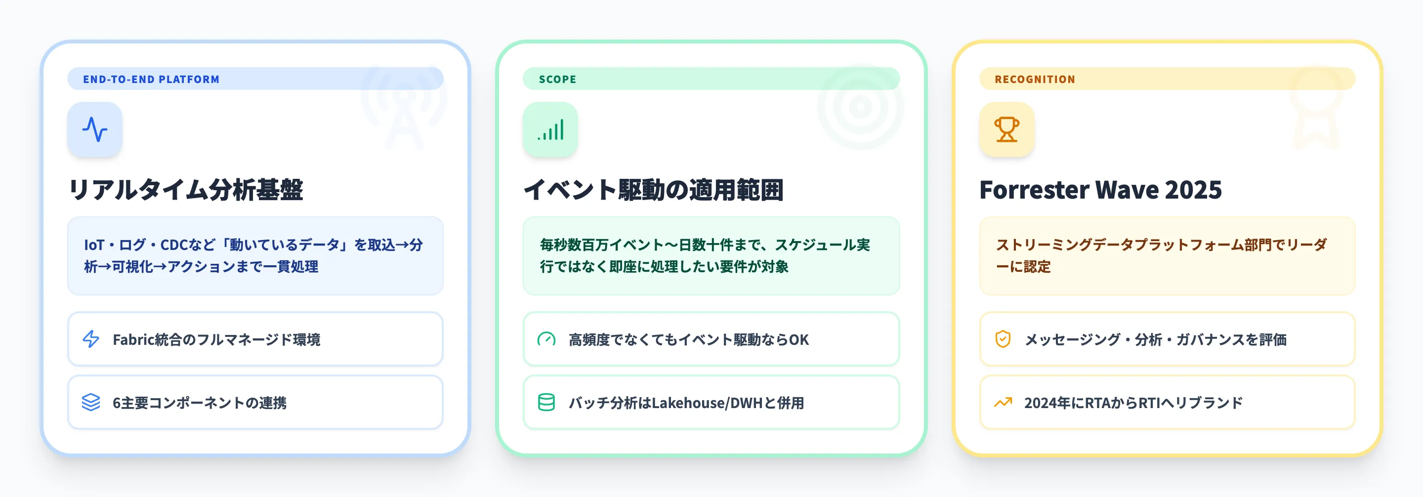 Fabric Real-Time Intelligenceの概要