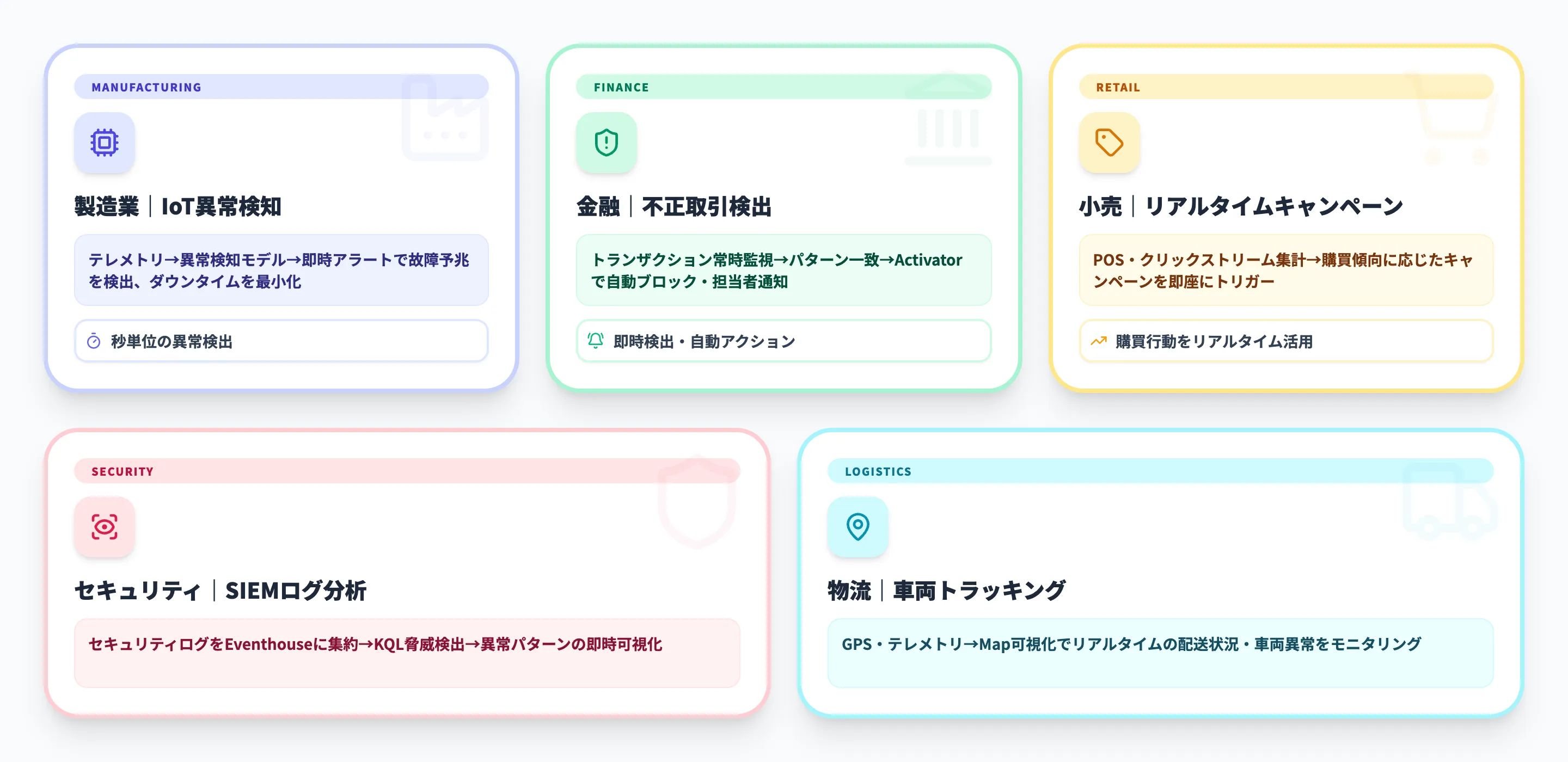 Real-Time Intelligenceの活用シーンの全体像