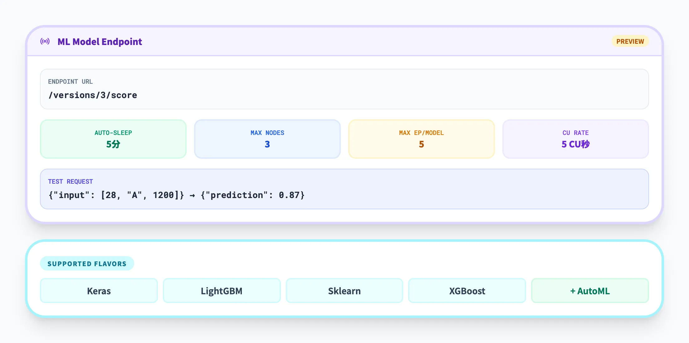 リアルタイムスコアリング（MLモデルエンドポイント）