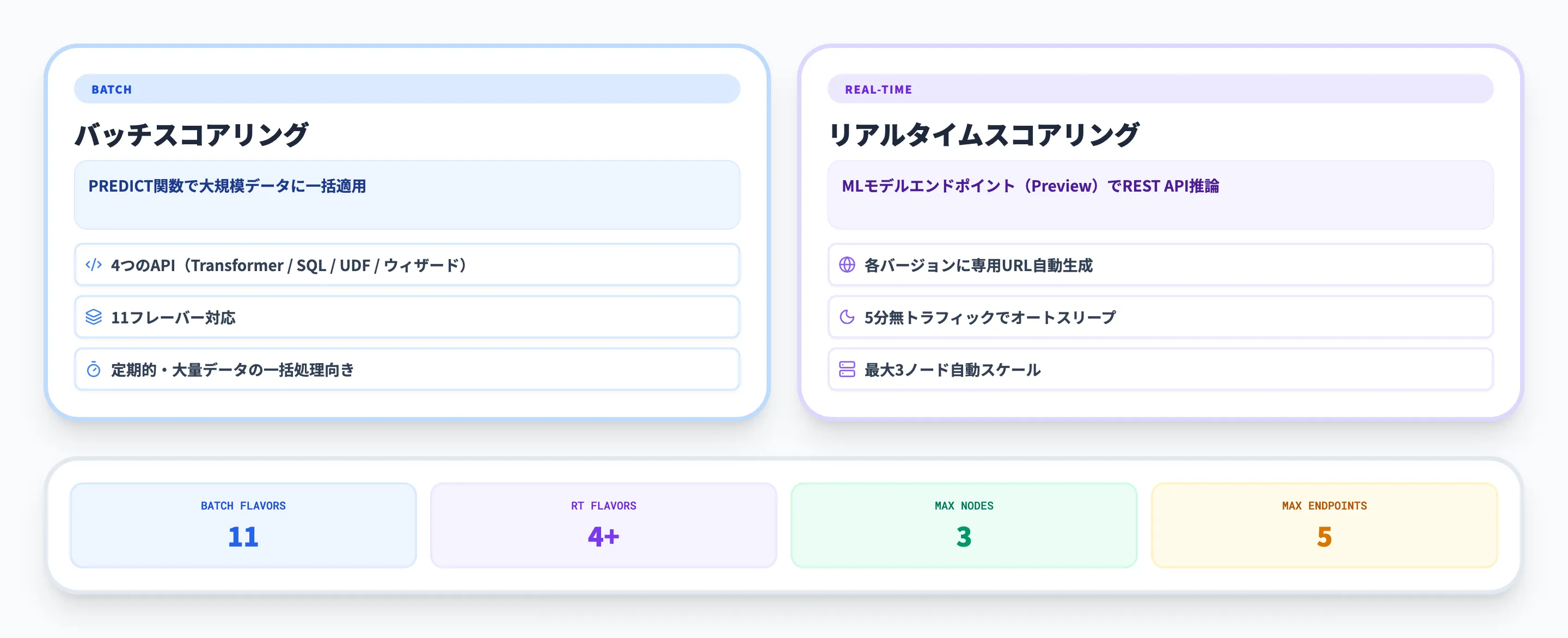 Fabric Data Scienceのモデルスコアリング