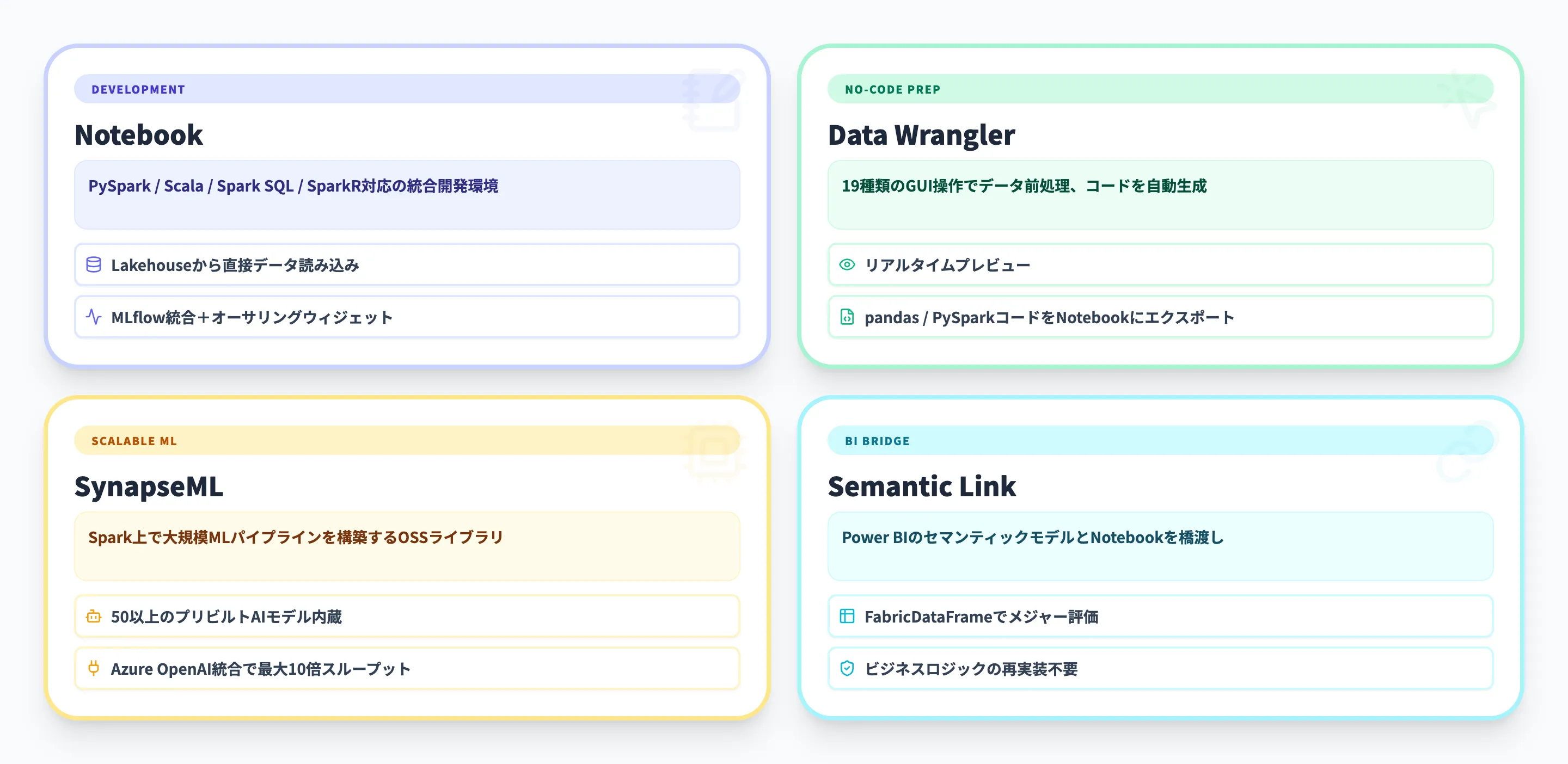 Fabric Data Scienceの主要ツール