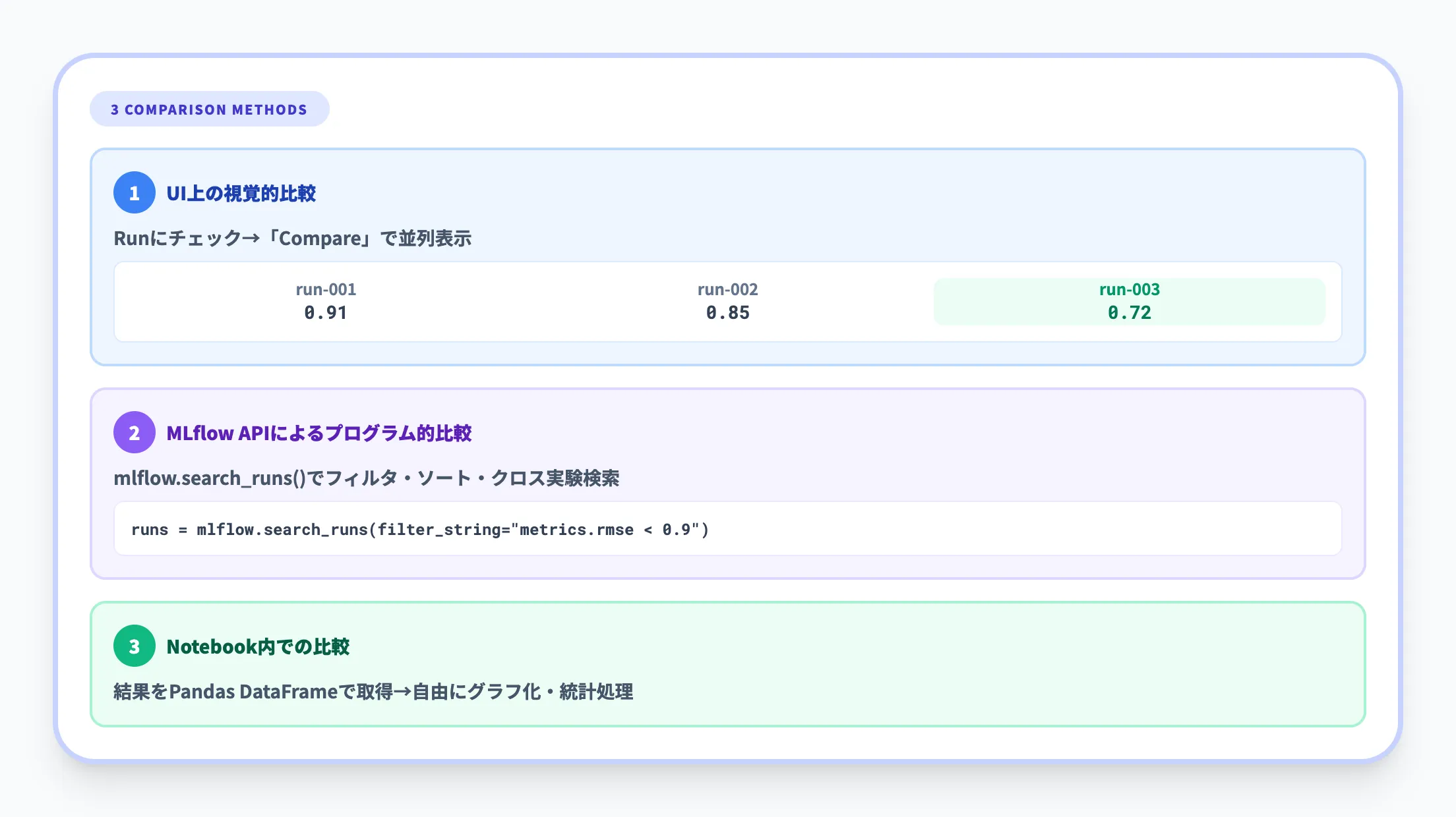 Runの比較とフィルタリング