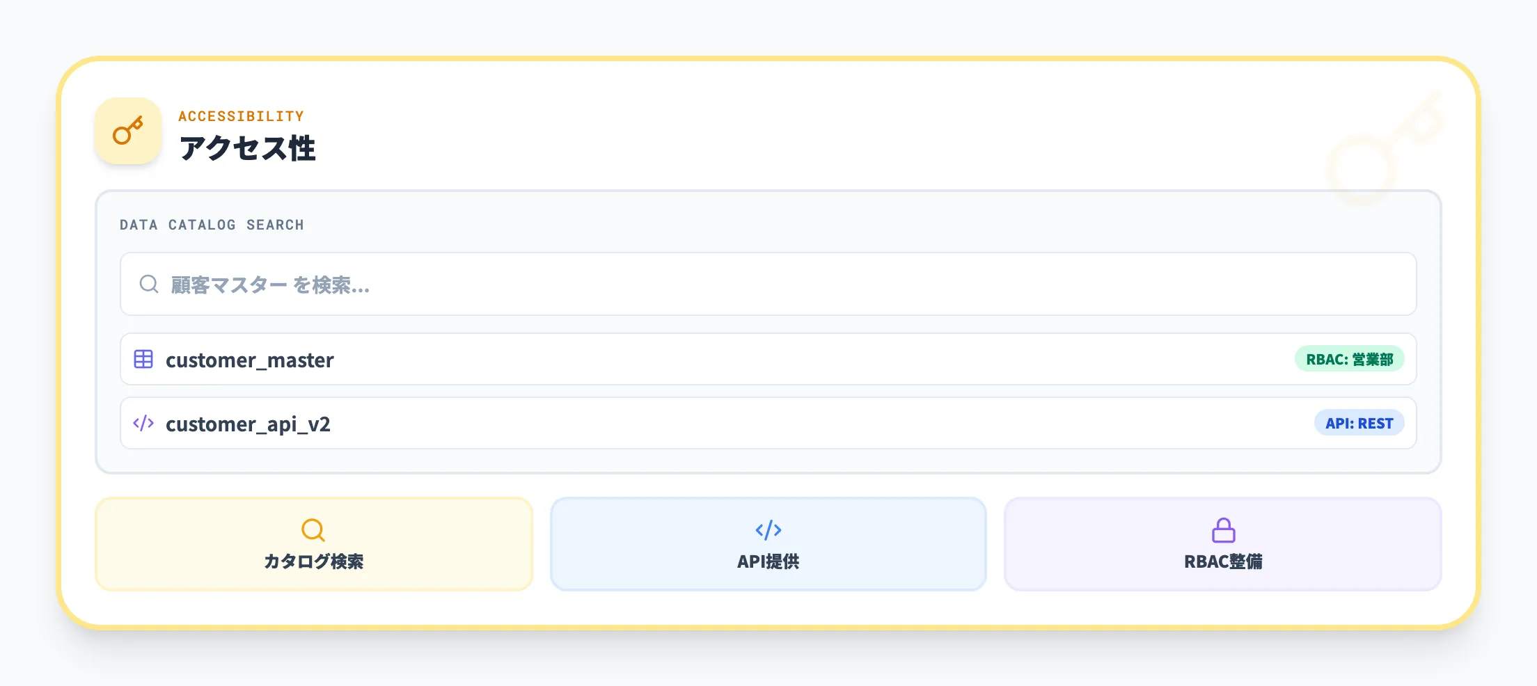 アクセス性（Accessibility）