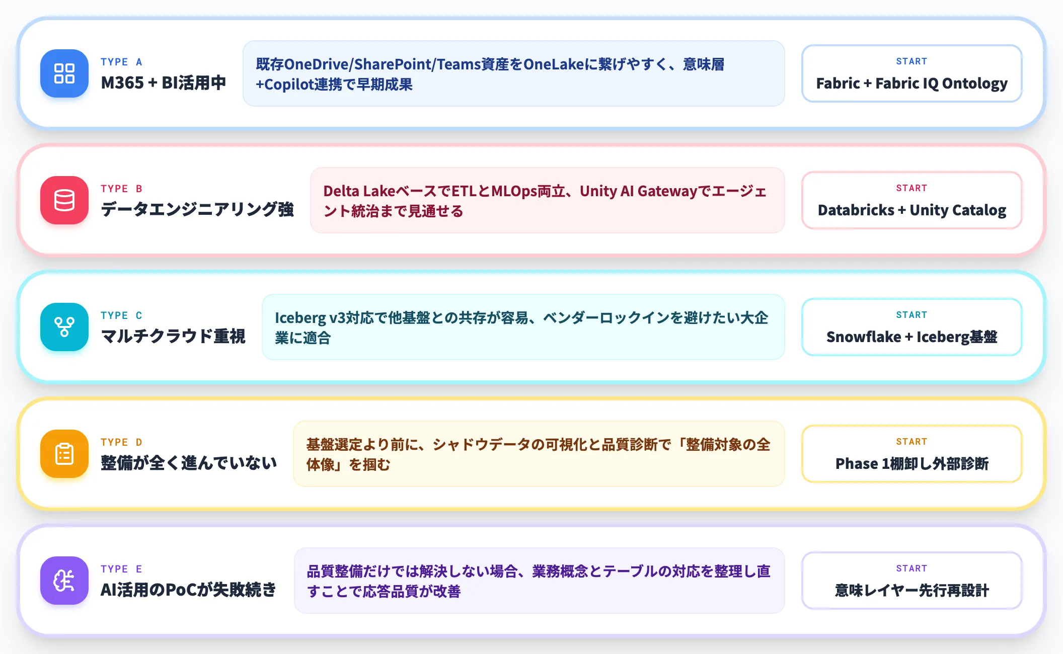 ケース別どこから手を付けるべきか