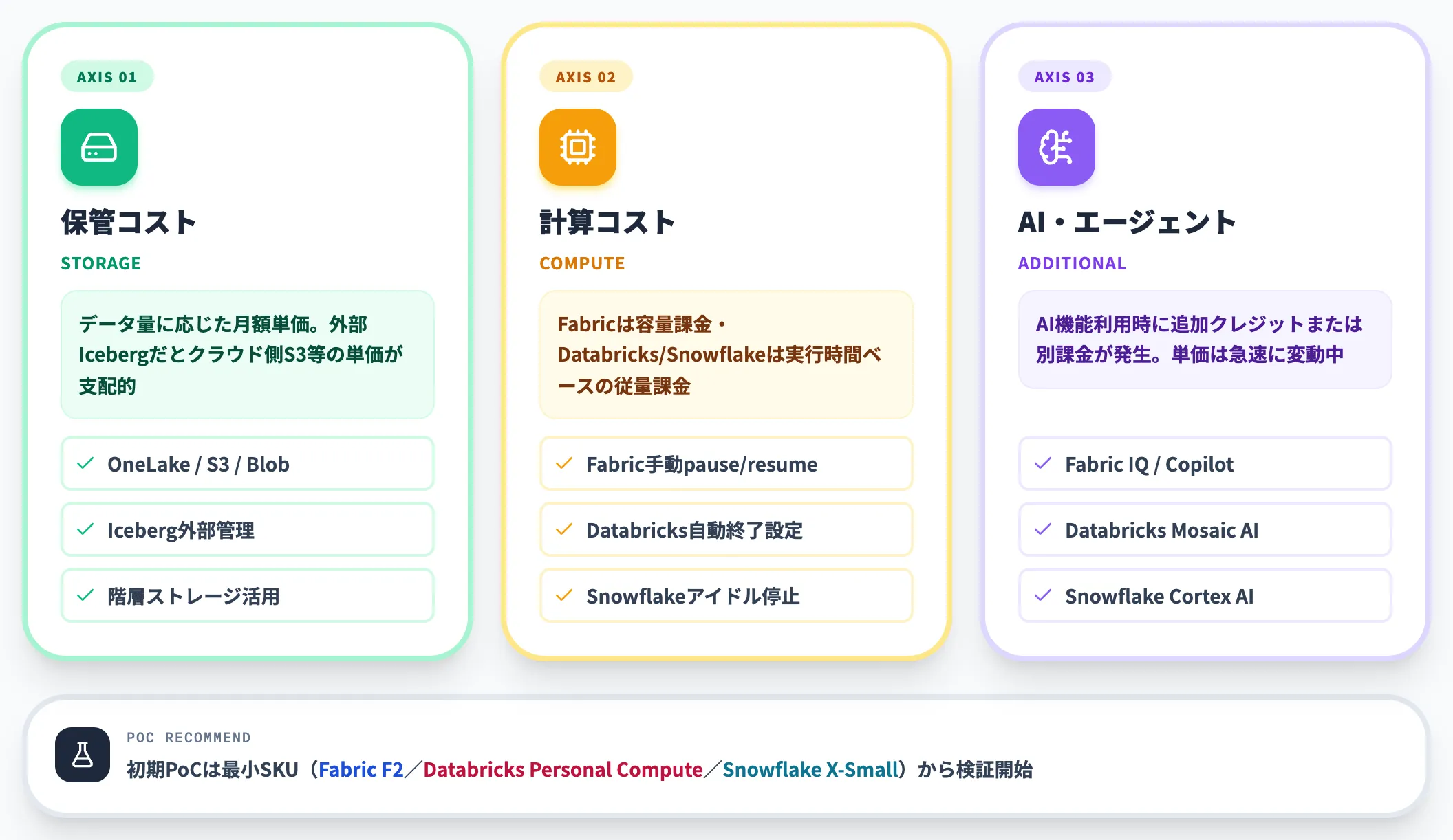 コスト見積もりの3つの観点
