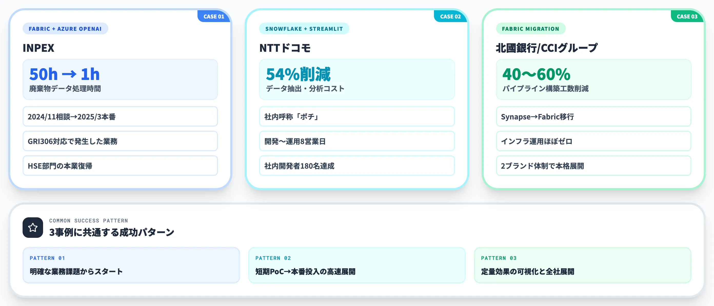 国内企業のAI-ready data整備事例