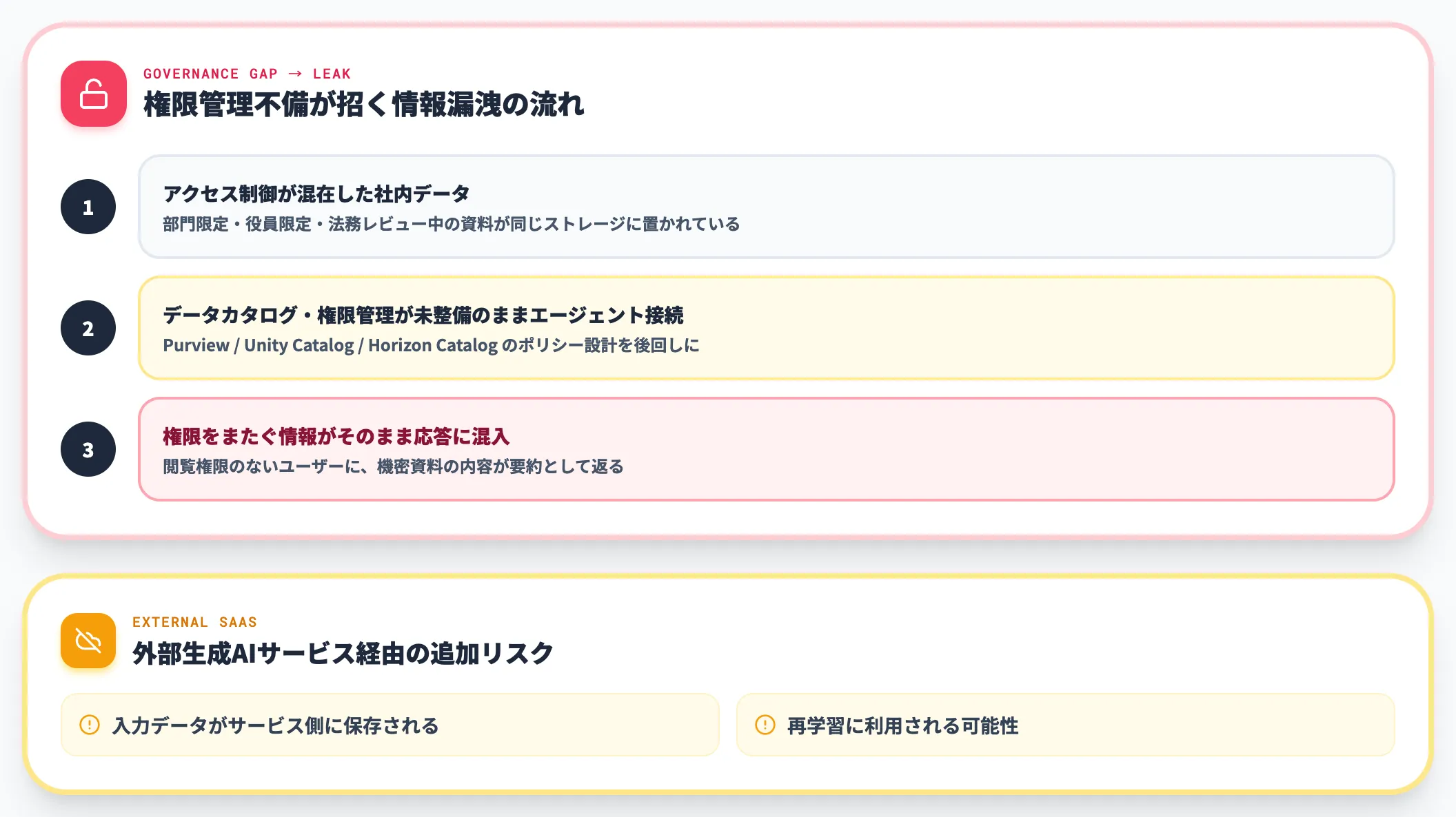 機密情報が意図せず出力される