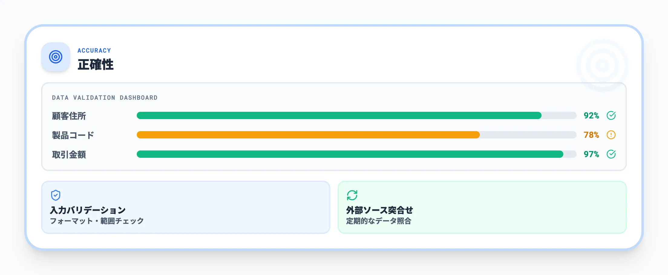 正確性（Accuracy）